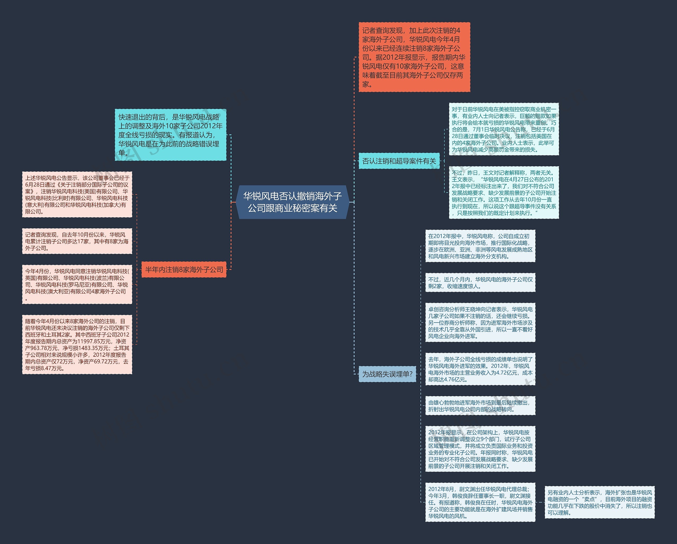 华锐风电否认撤销海外子公司跟商业秘密案有关 华锐风电否认撤销海外子公司跟商业秘密案有关
