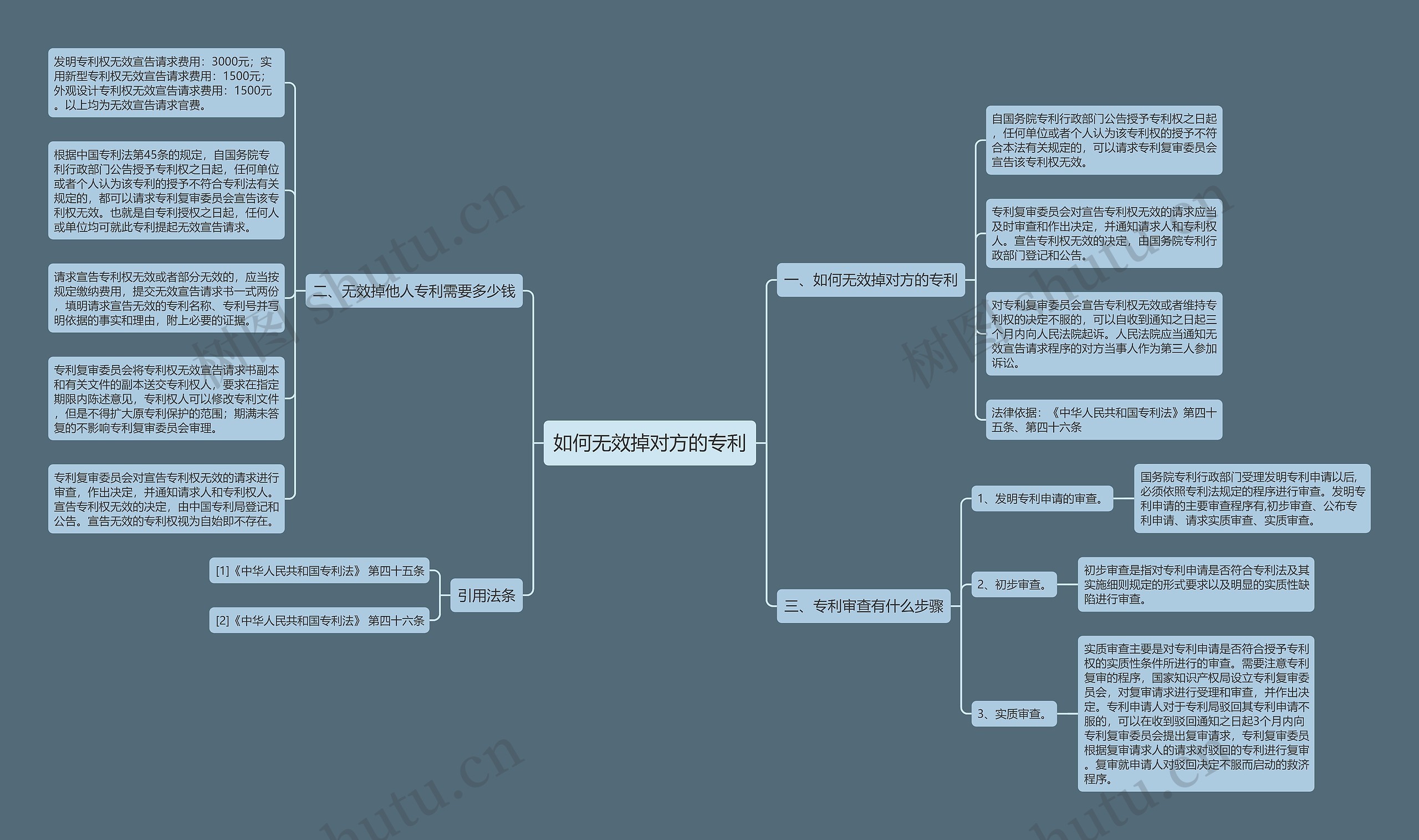 如何无效掉对方的专利 如何无效掉对方的专利