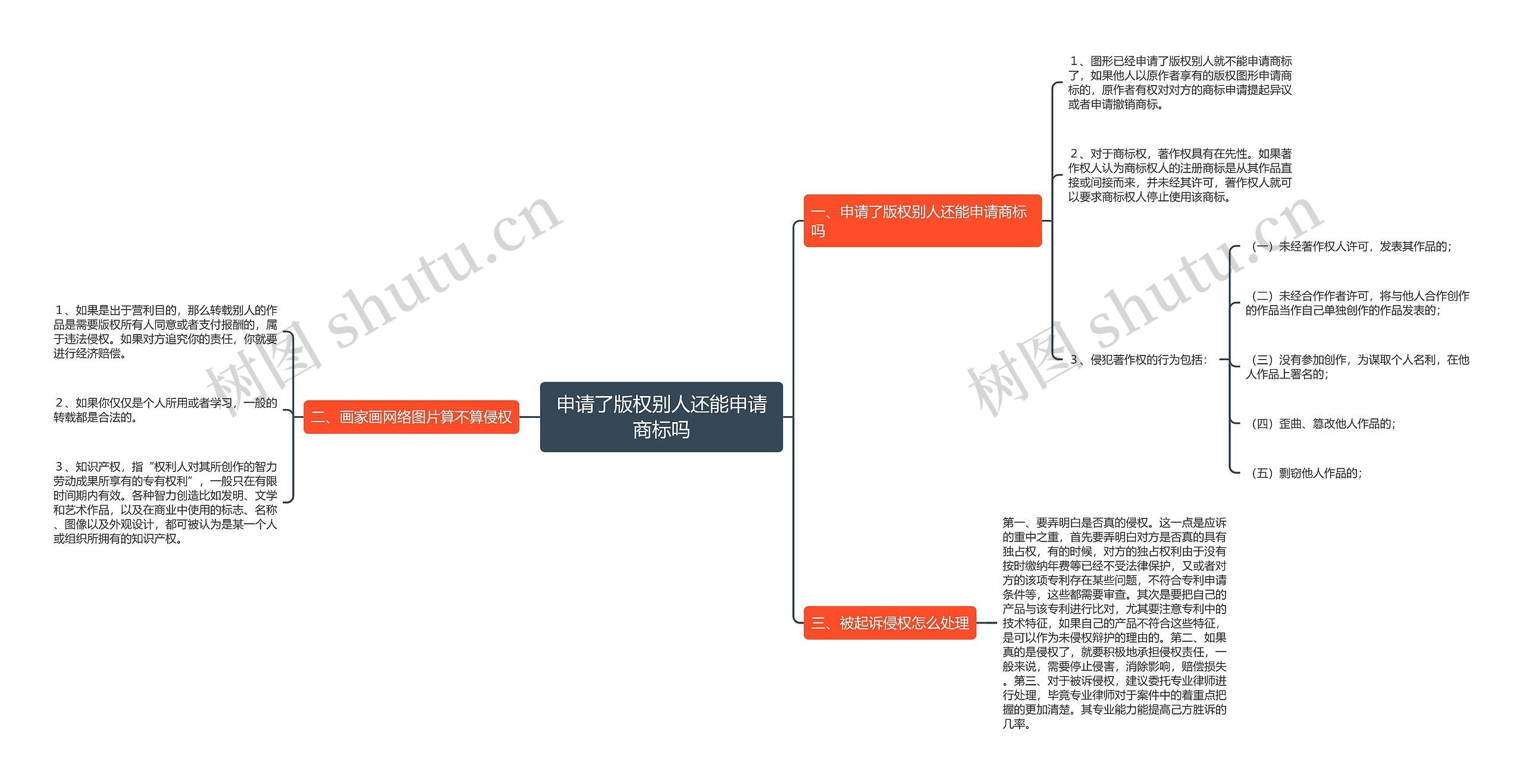 申请了版权别人还能申请商标吗思维导图