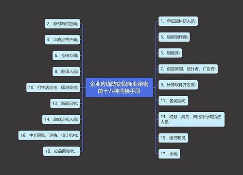 企业应谨防窃取商业秘密的十八种间接手段