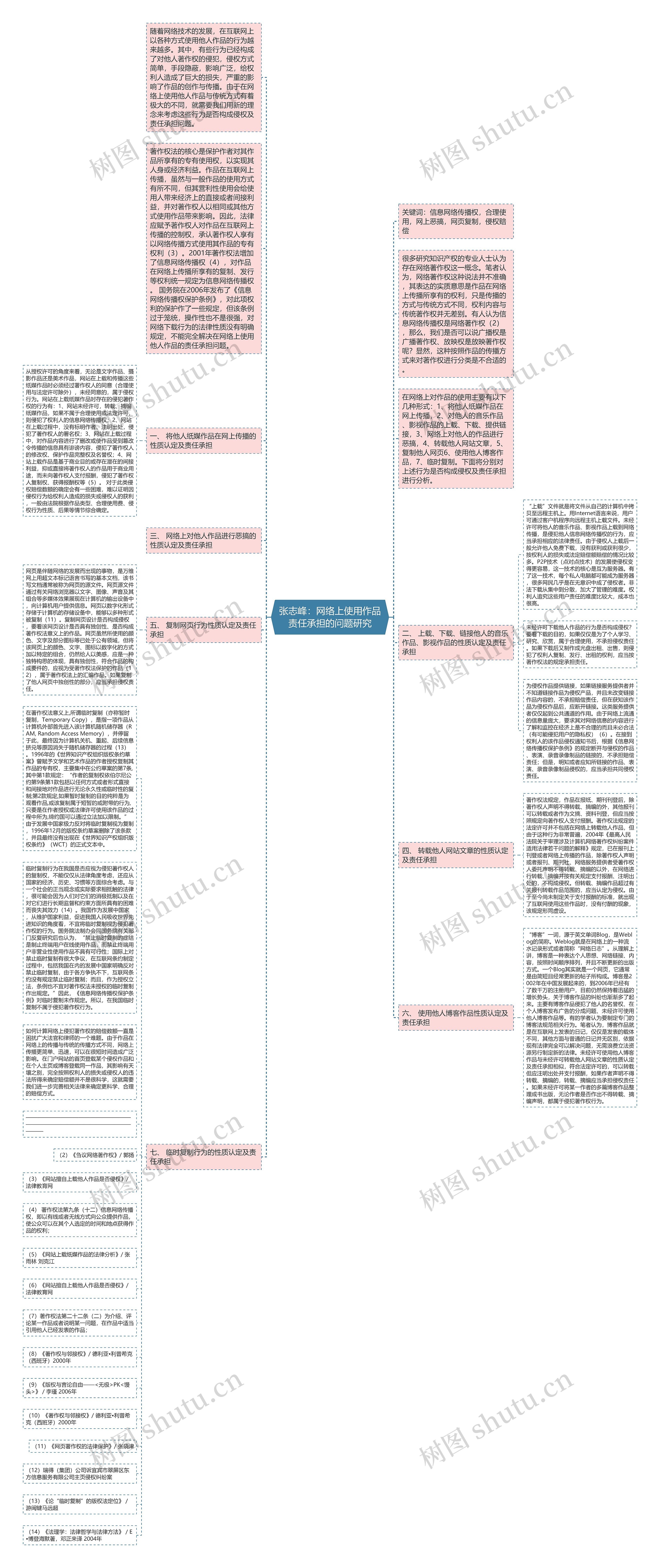 张志峰：网络上使用作品责任承担的问题研究思维导图