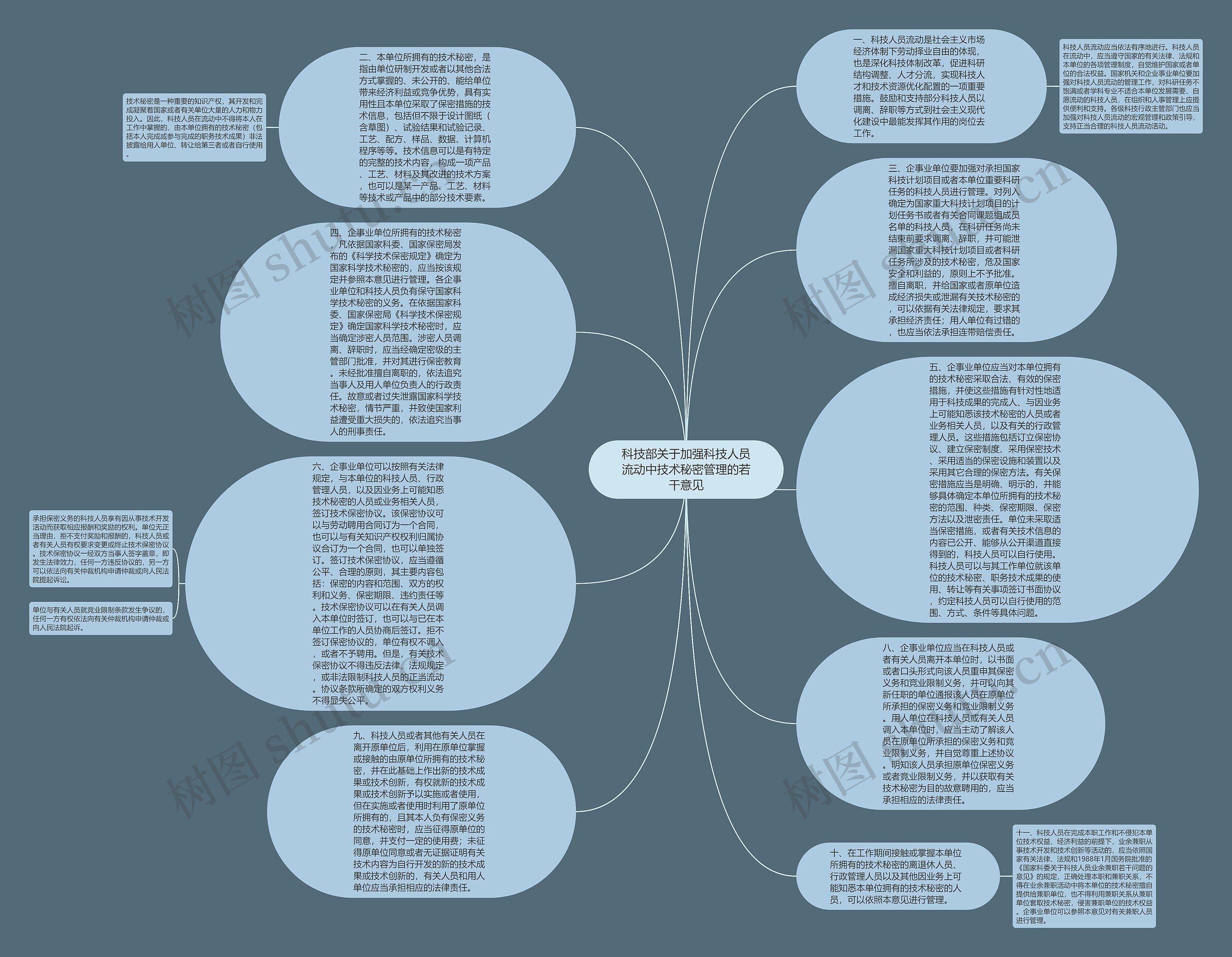 科技部关于加强科技人员流动中技术秘密管理的若干意见思维导图