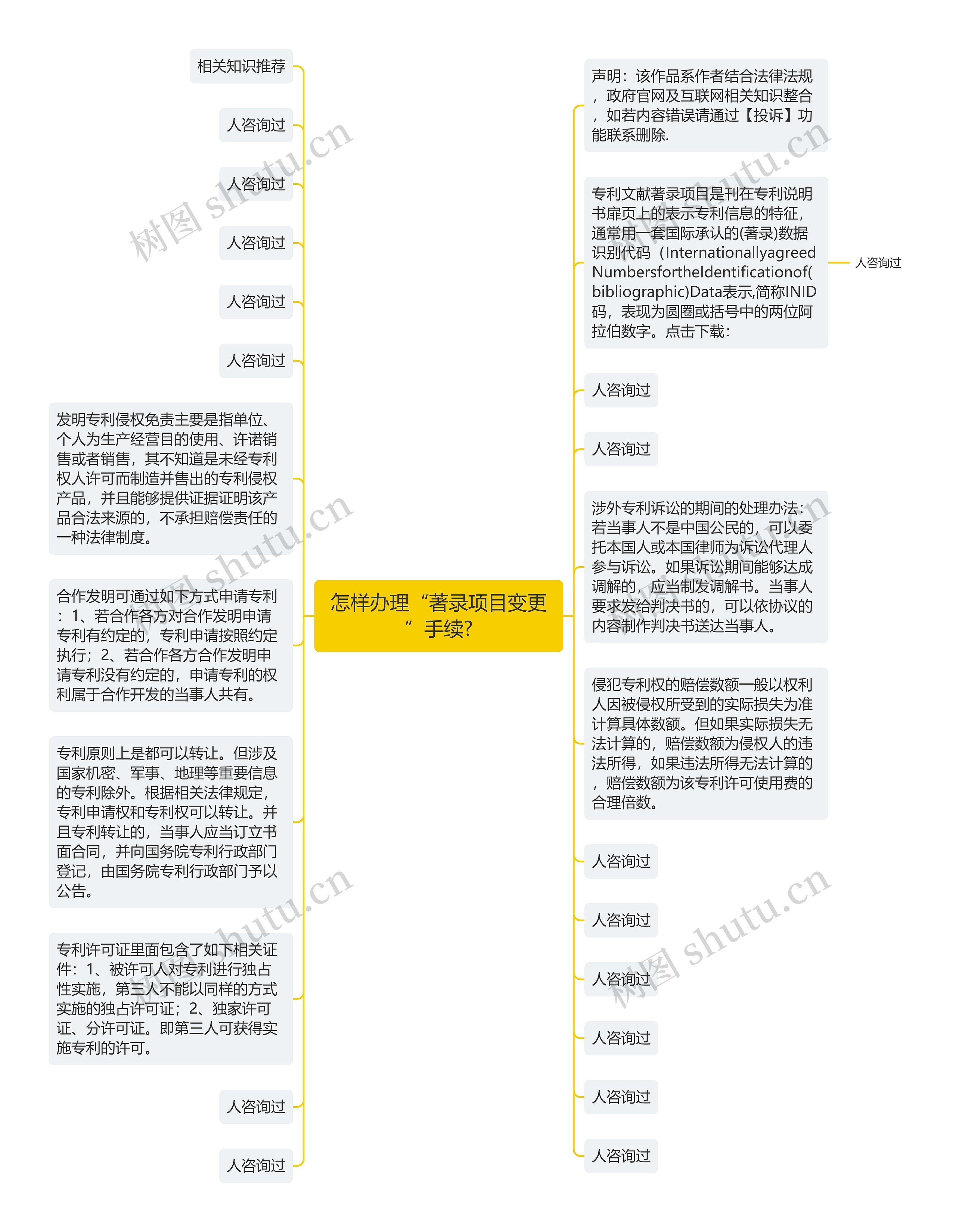 怎样办理“著录项目变更”手续?