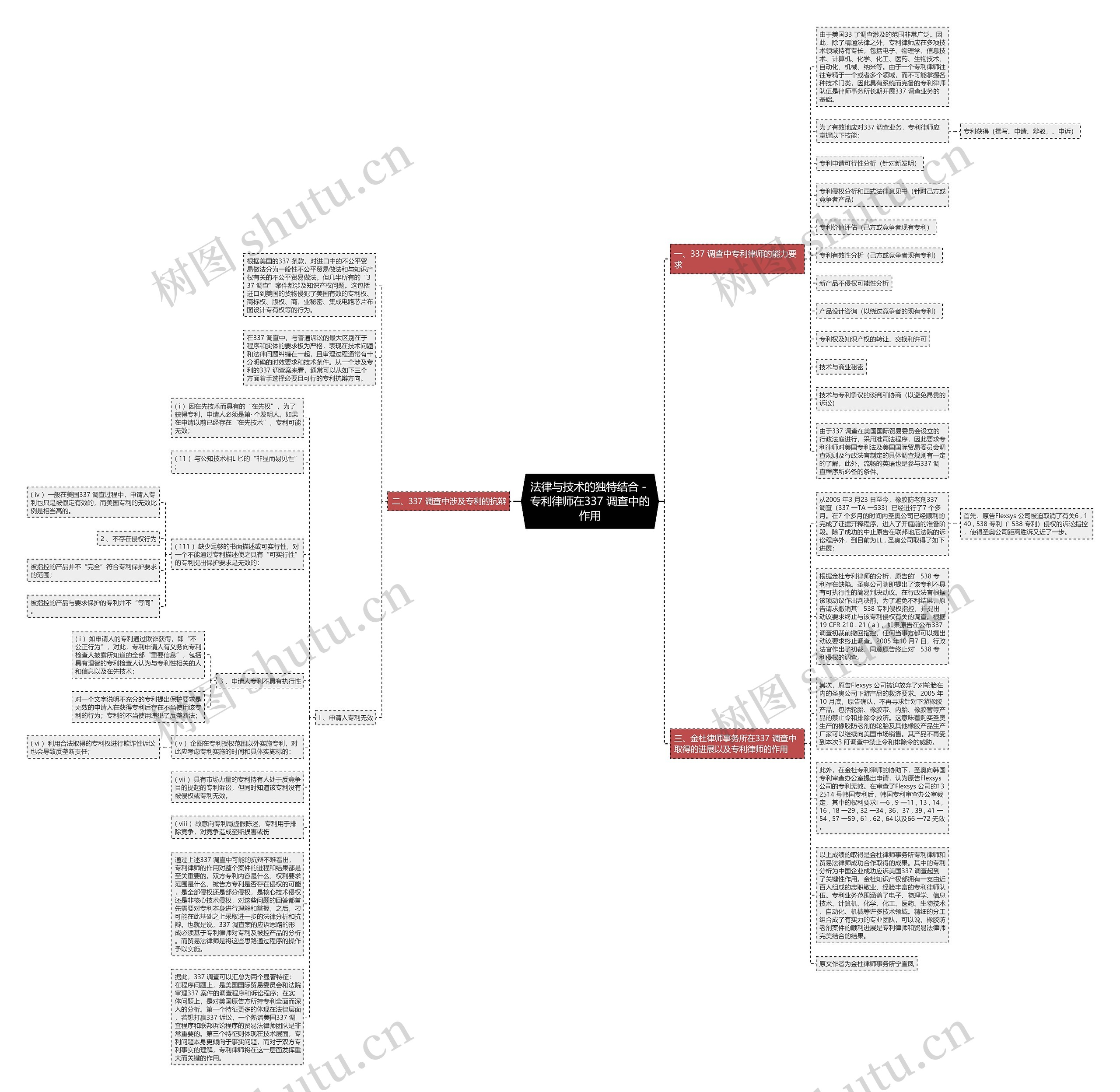 法律与技术的独特结合－专利律师在337 调查中的作用思维导图