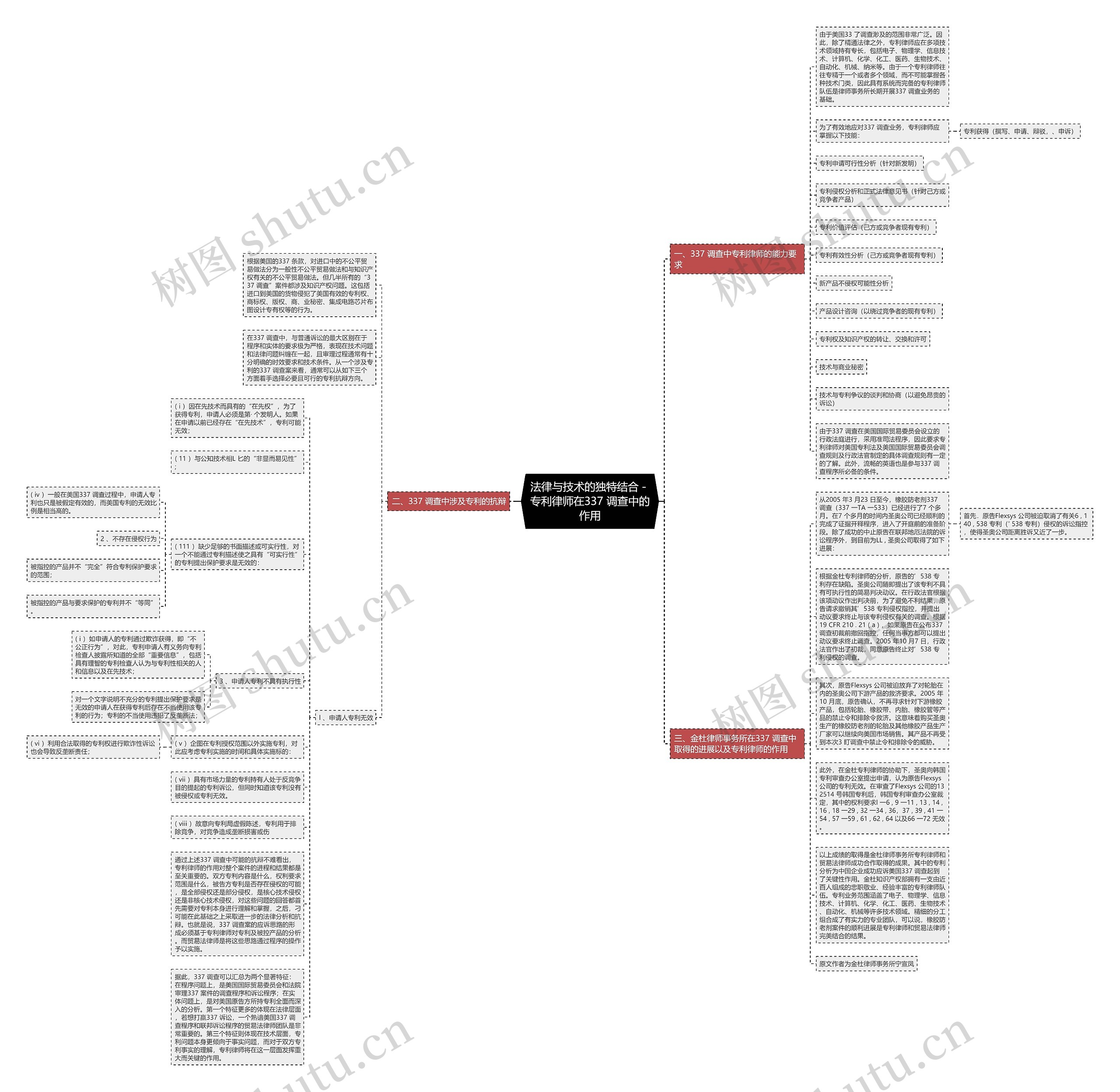 法律与技术的独特结合-专利律师在337 调查中的作用 法律与技术的独特结合-专利律师在337 调查中的作用