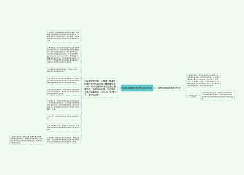 造成低镁血症原因和机制