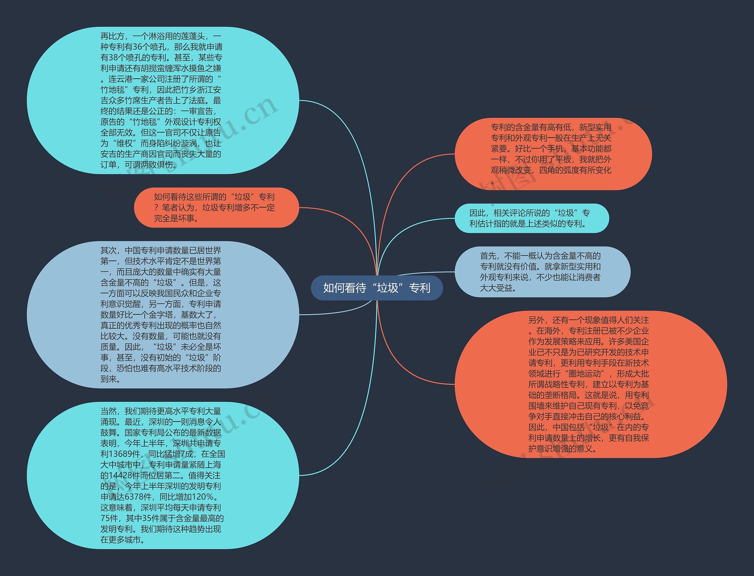 如何看待“垃圾”专利