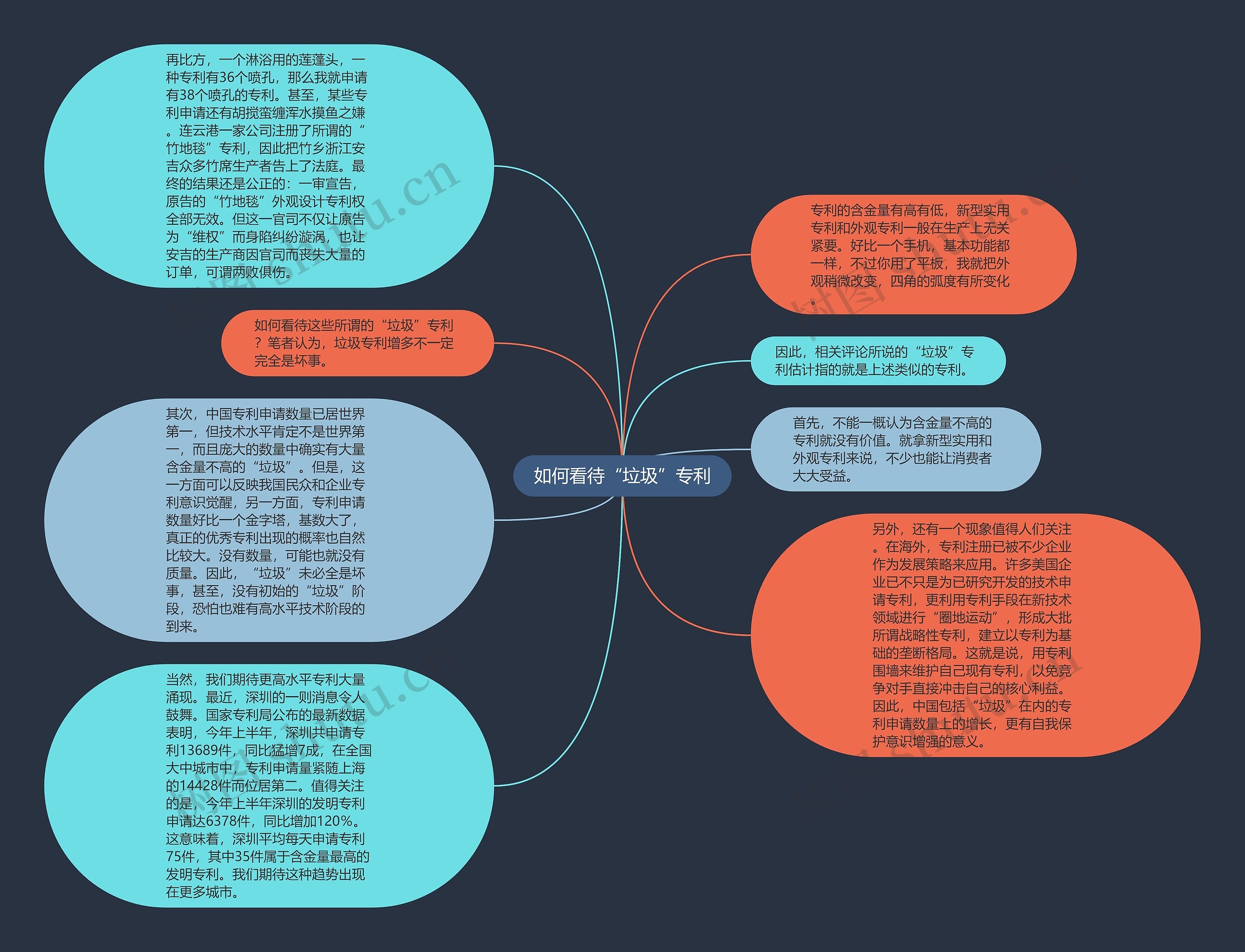 如何看待“垃圾”专利思维导图