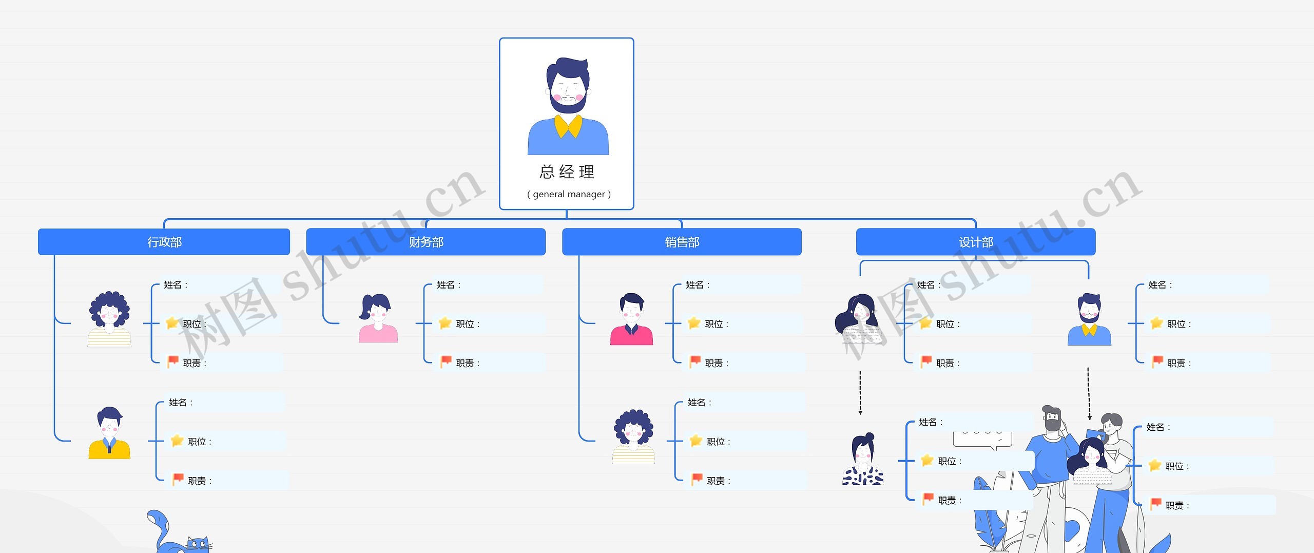 设计公司企业团队人员组织架构图