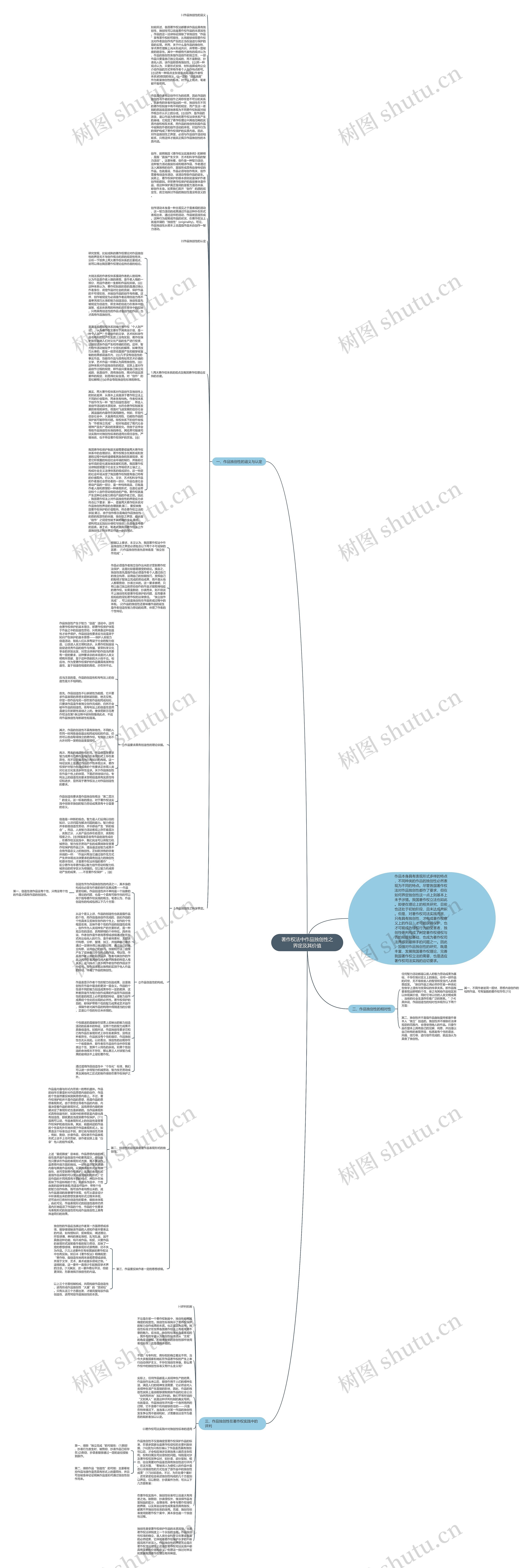 著作权法中作品独创性之界定及其价值思维导图