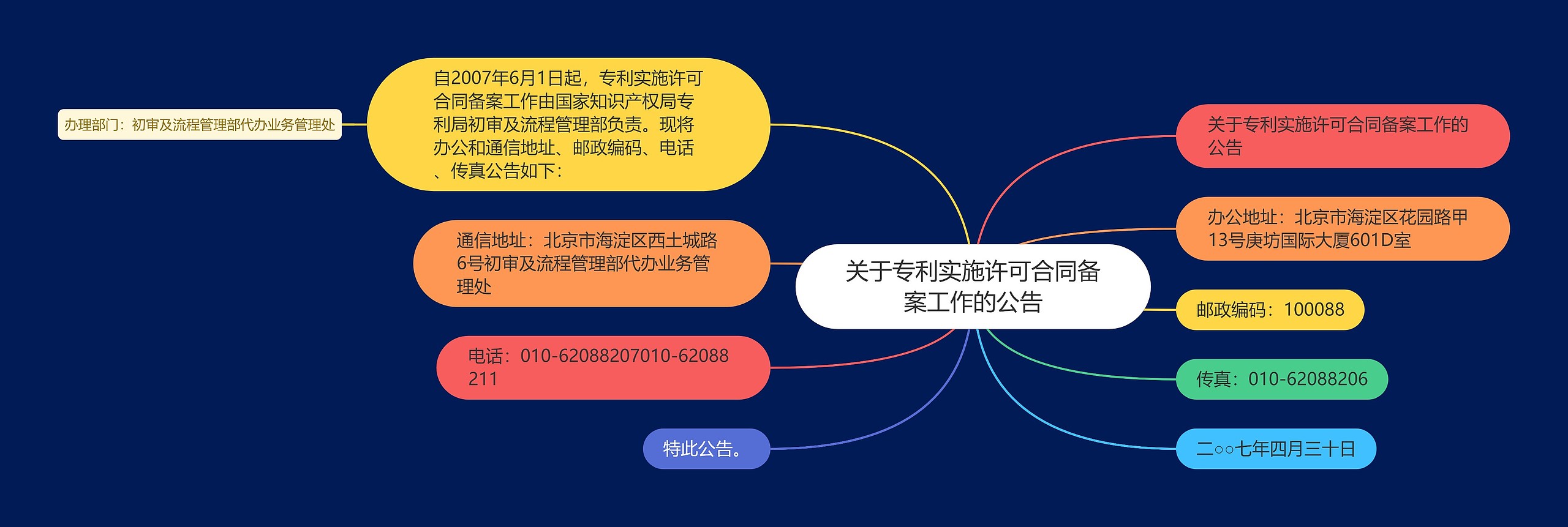 关于专利实施许可合同备案工作的公告