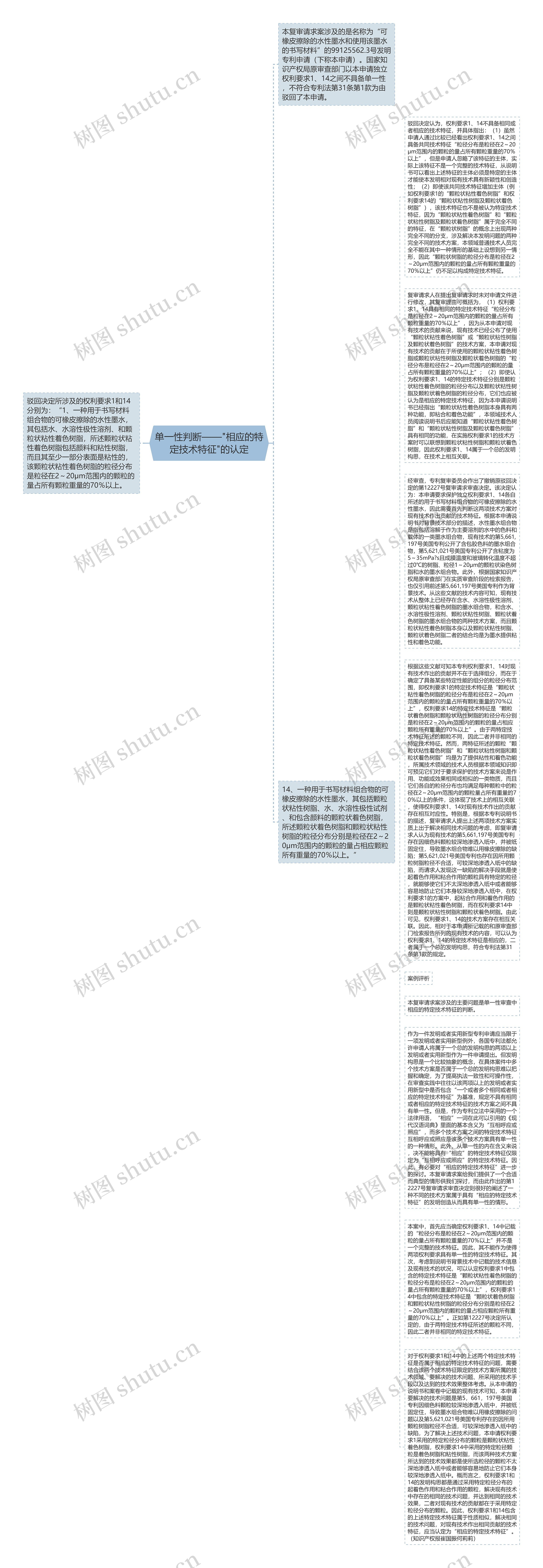 单一性判断——"相应的特定技术特征"的认定思维导图