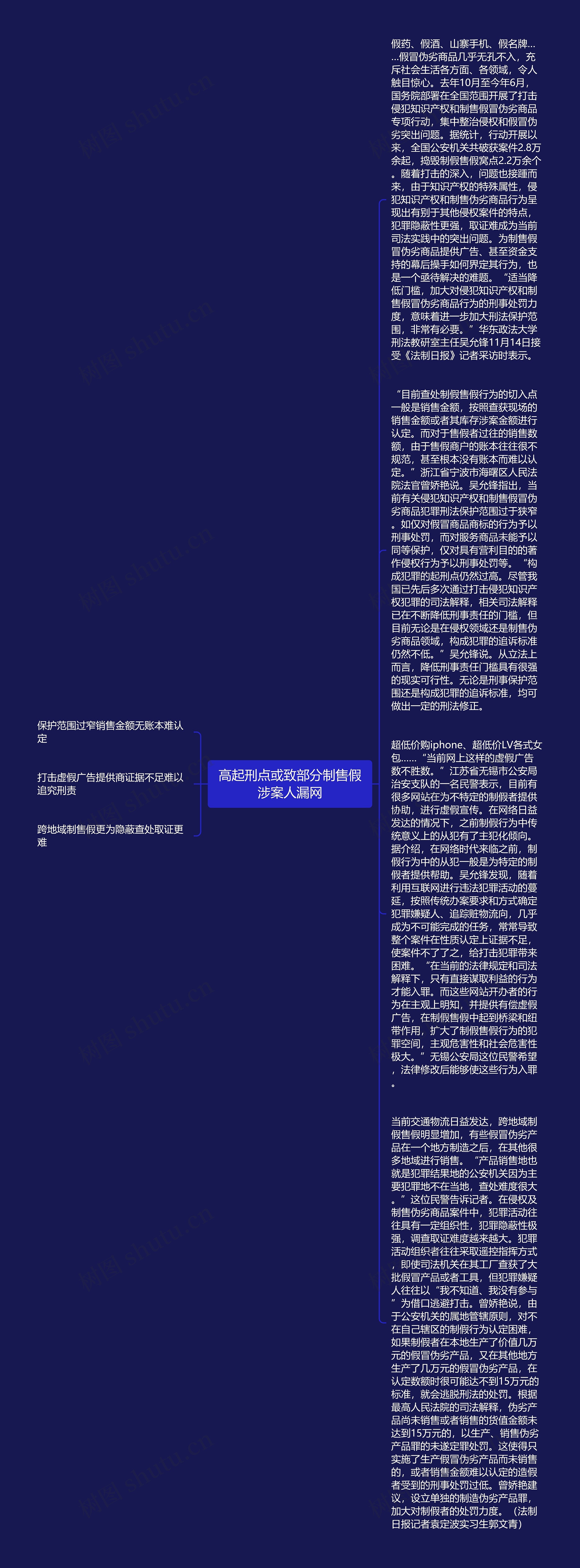 高起刑点或致部分制售假涉案人漏网思维导图高清图 高起刑点或致部分制售假涉案人漏网思维导图