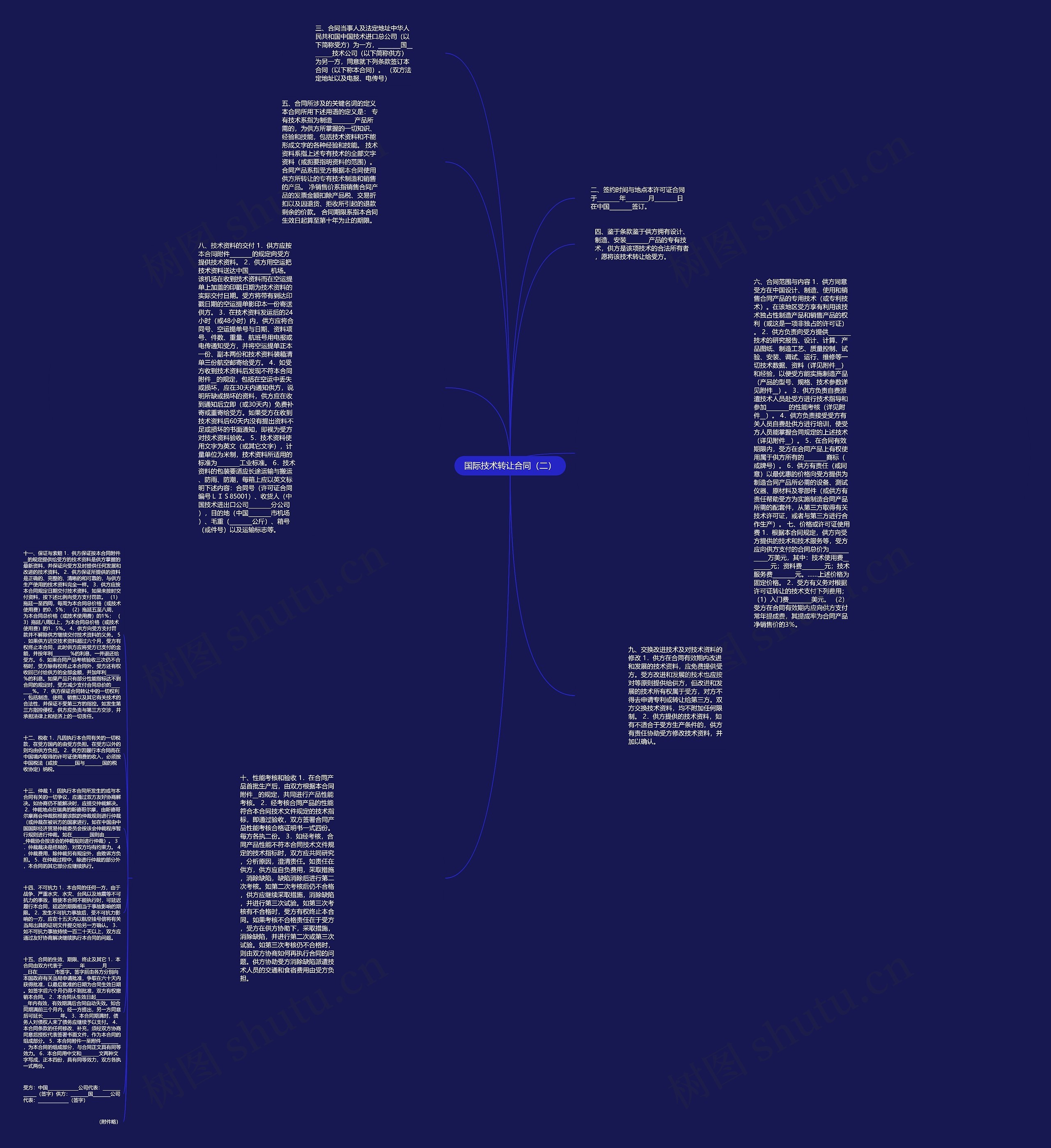 国际技术转让合同（二）思维导图
