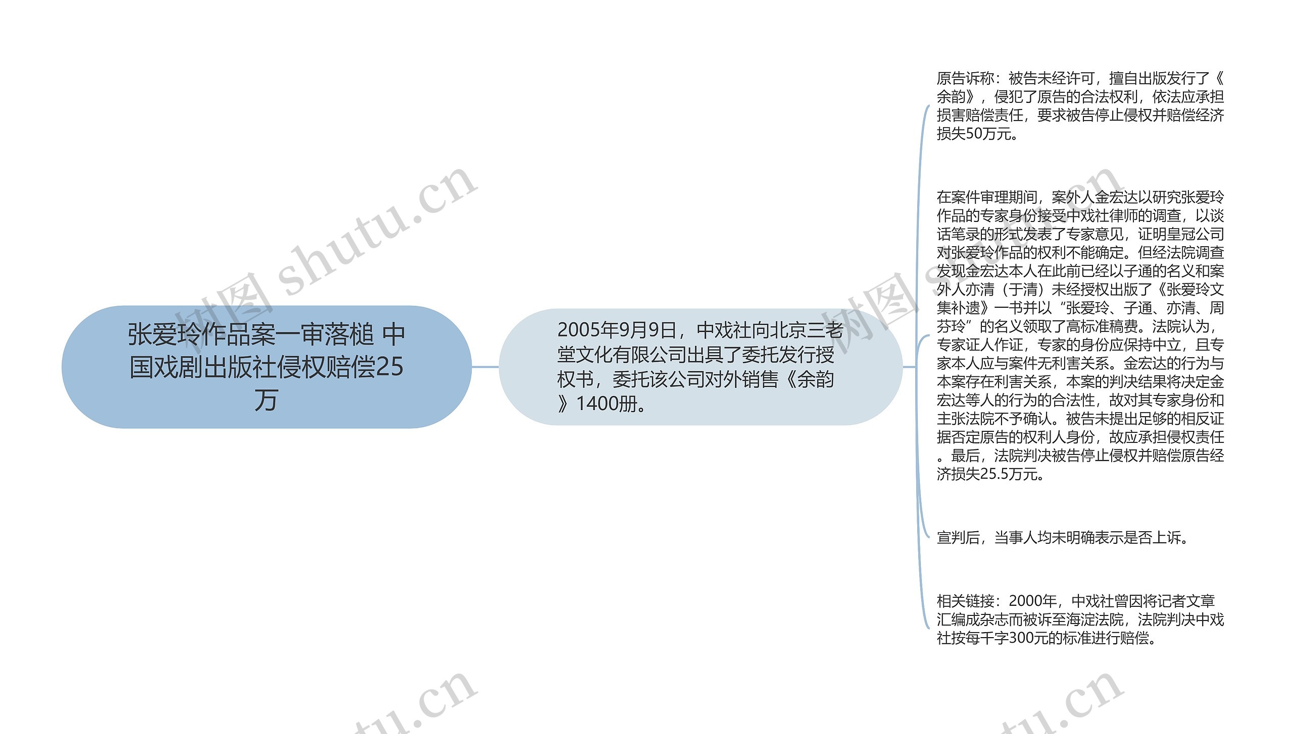张爱玲作品案一审落槌 中国戏剧出版社侵权赔偿25万 张爱玲作品案一审落槌 中国戏剧出版社侵权赔偿25万