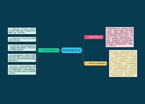 版权权利取得方式