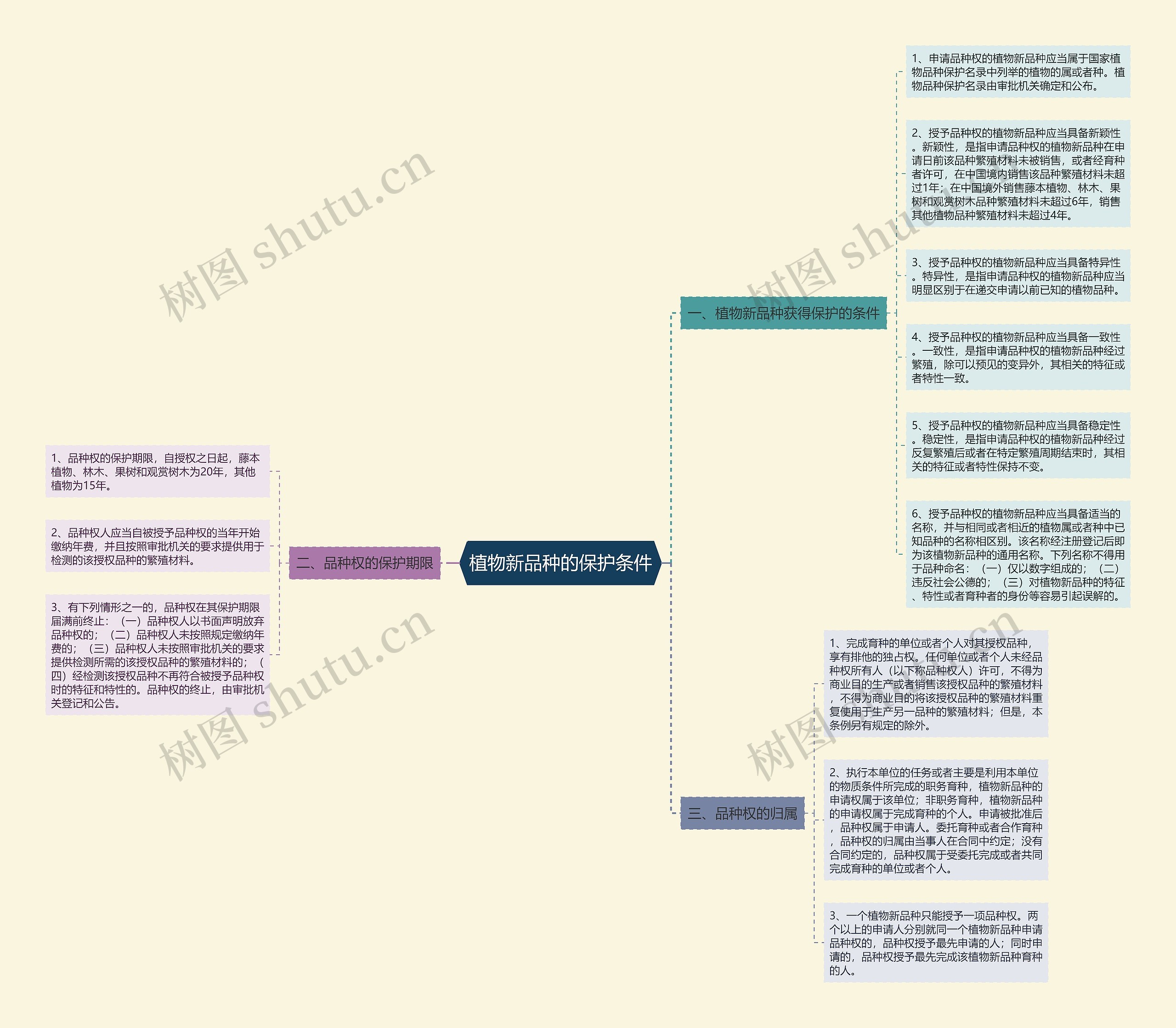 植物新品种的保护条件 植物新品种的保护条件