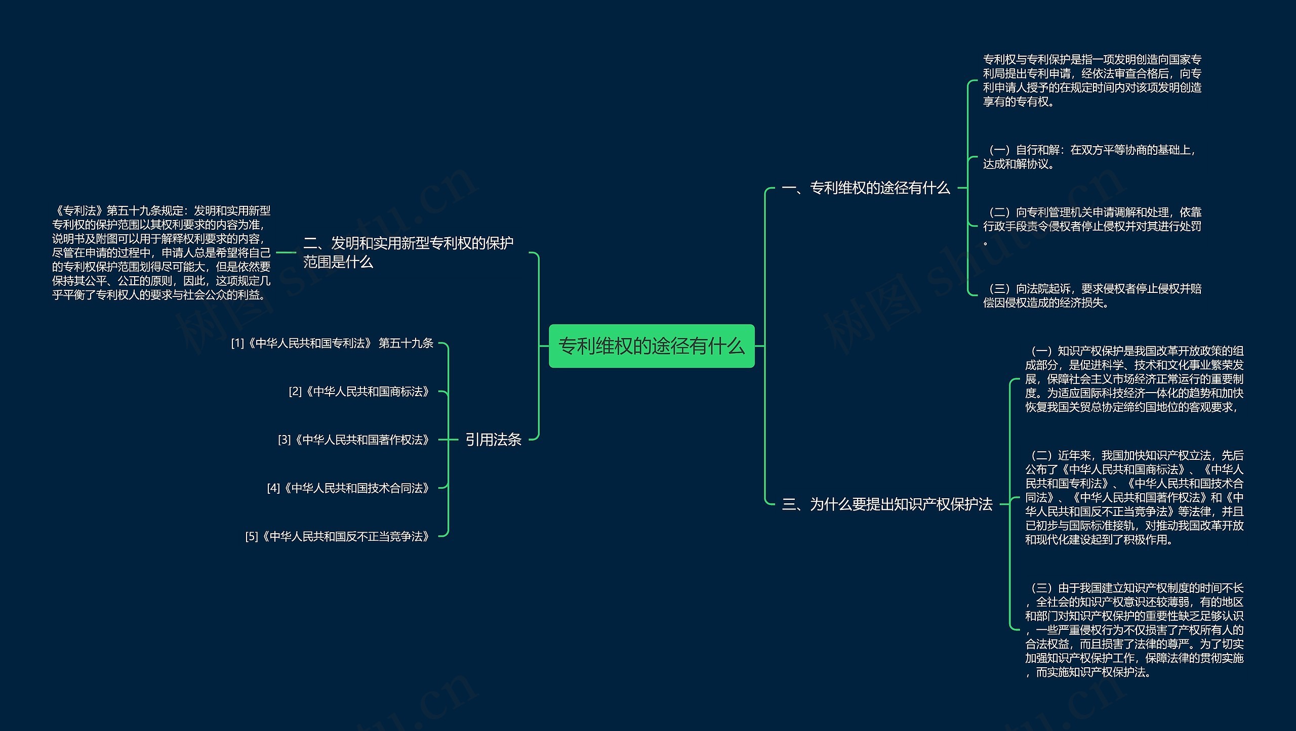 专利维权的途径有什么思维导图