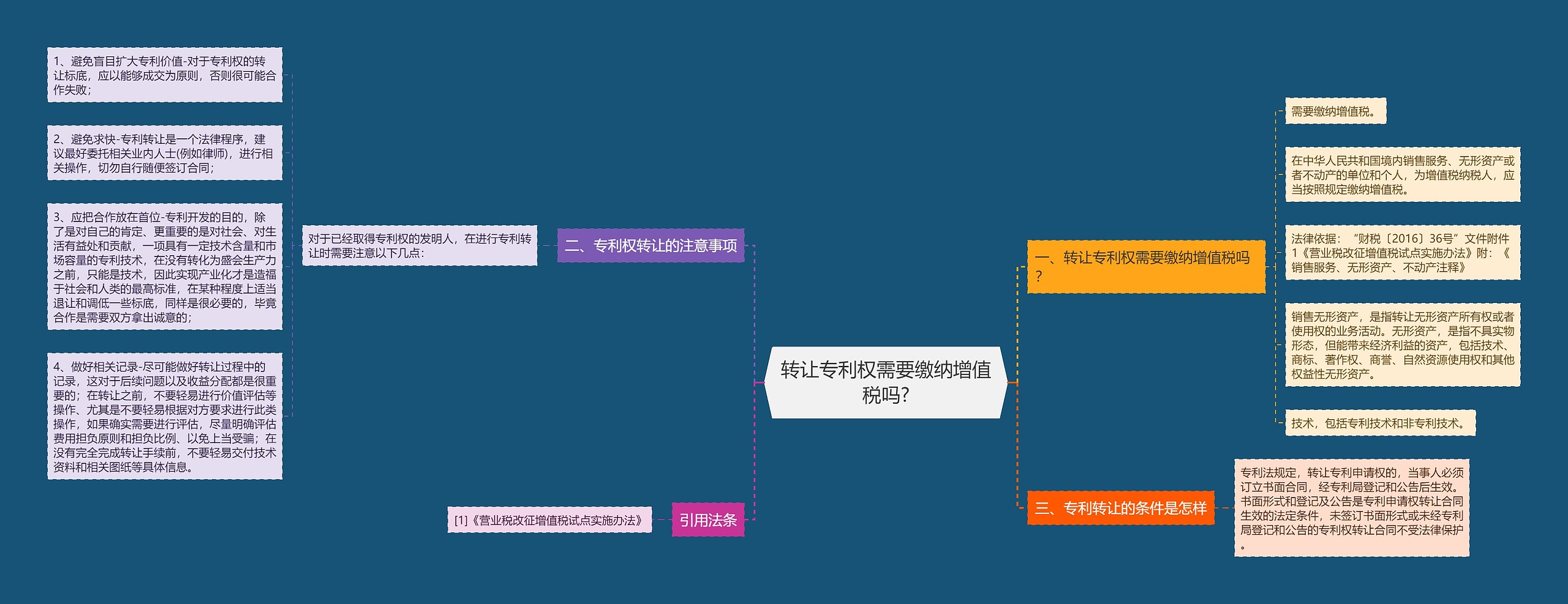 转让专利权需要缴纳增值税吗?