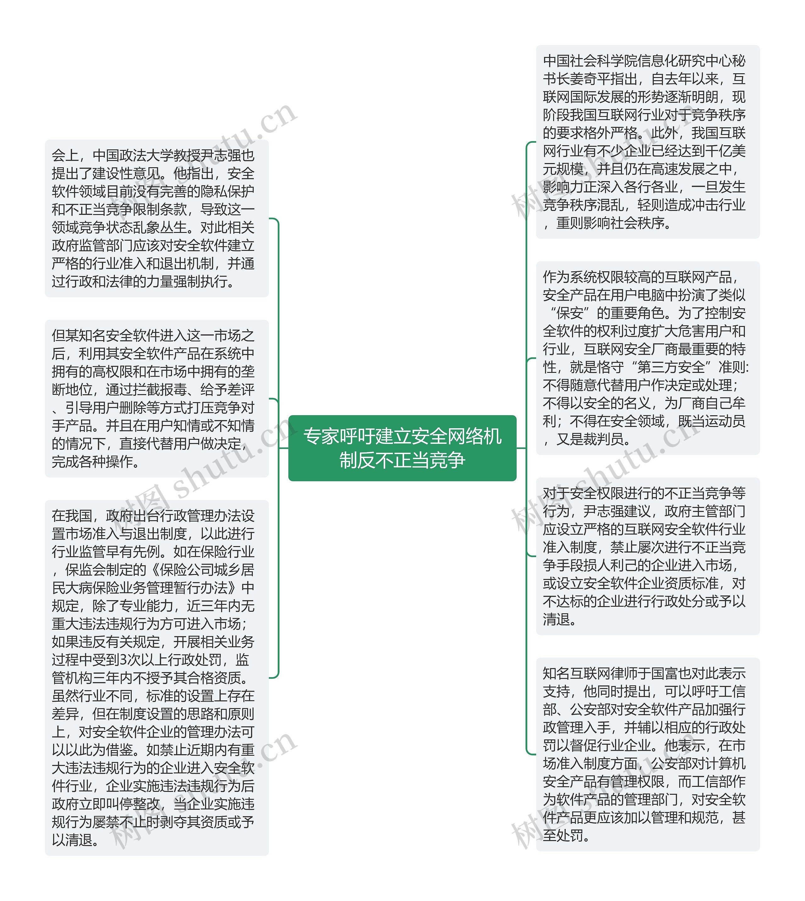 专家呼吁建立安全网络机制反不正当竞争思维导图