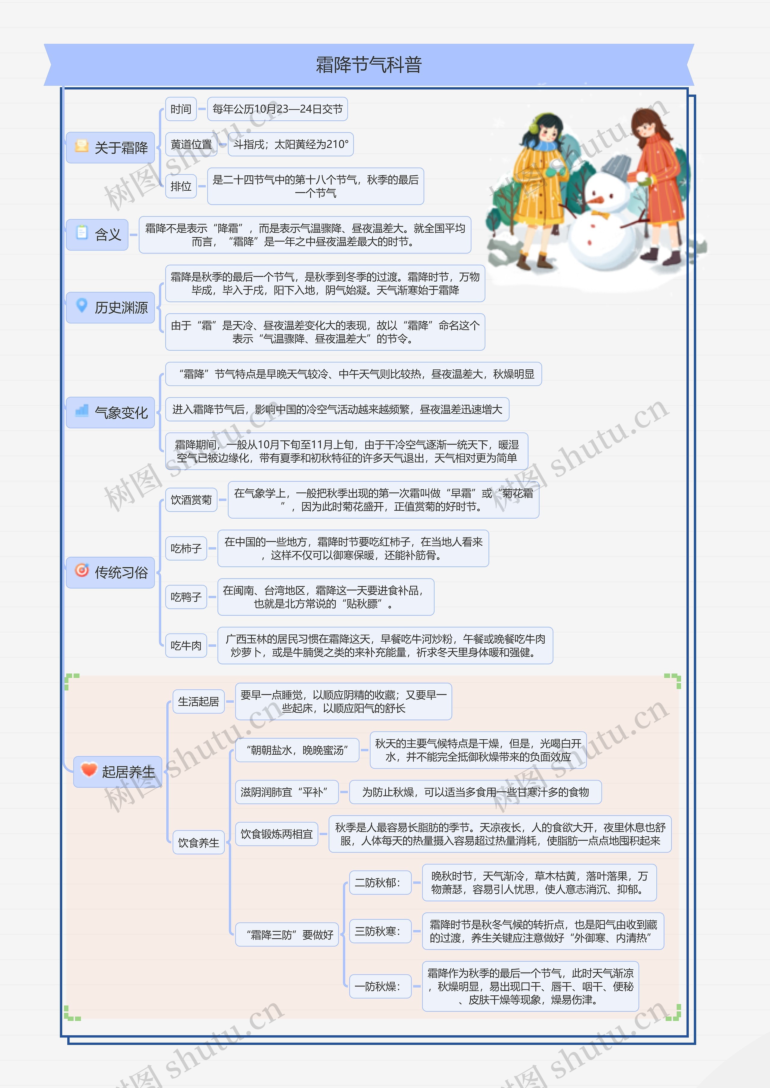 霜降节气科普思维导图高清图 霜降节气科普思维导图