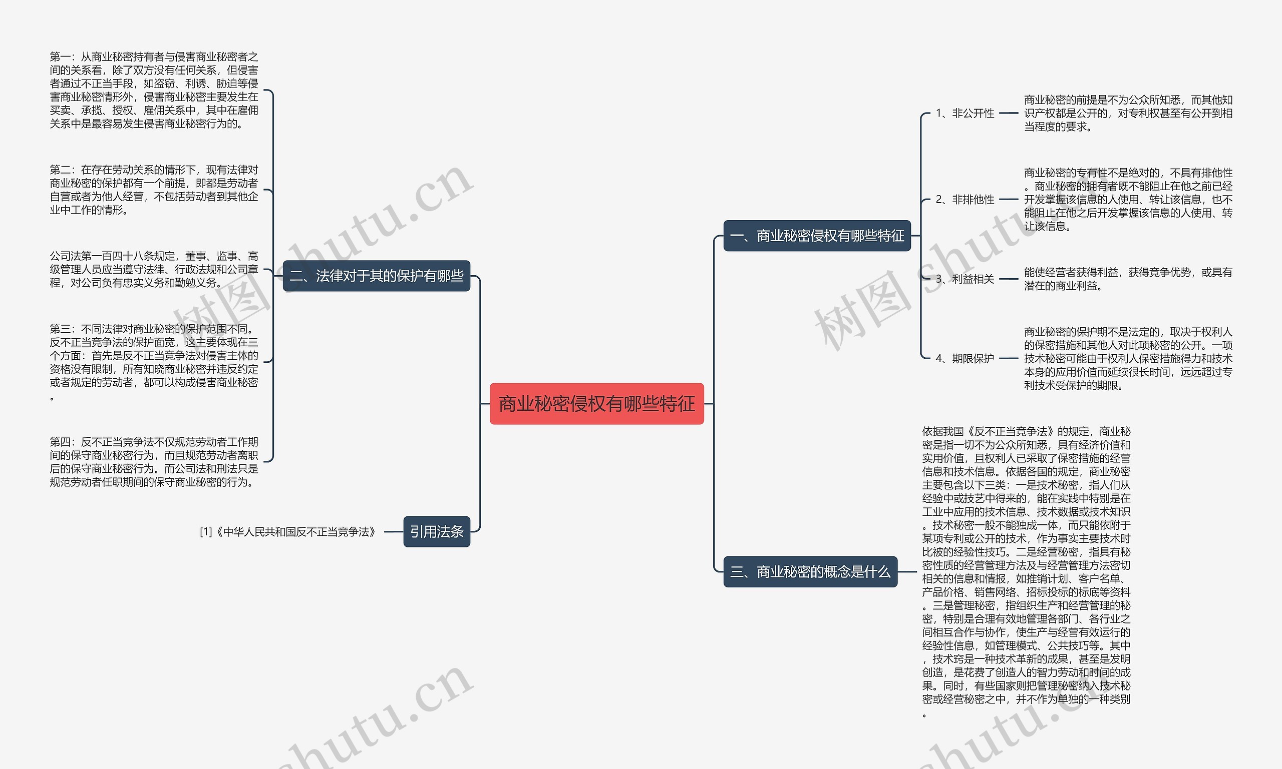 商业秘密侵权有哪些特征 商业秘密侵权有哪些特征