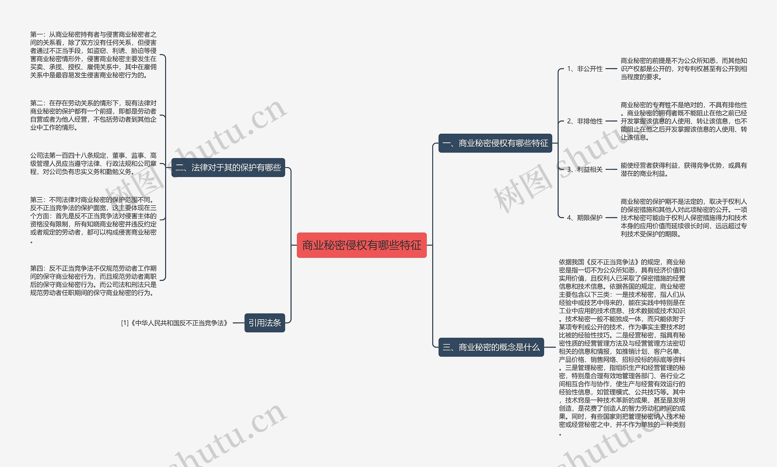 商业秘密侵权有哪些特征思维导图