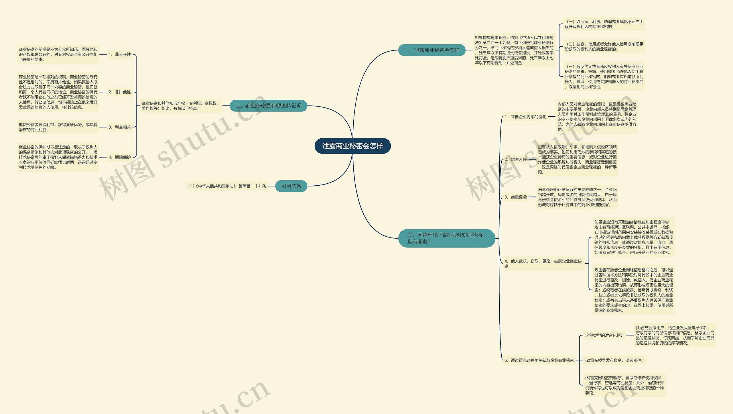 泄露商业秘密会怎样 泄露商业秘密会怎样
