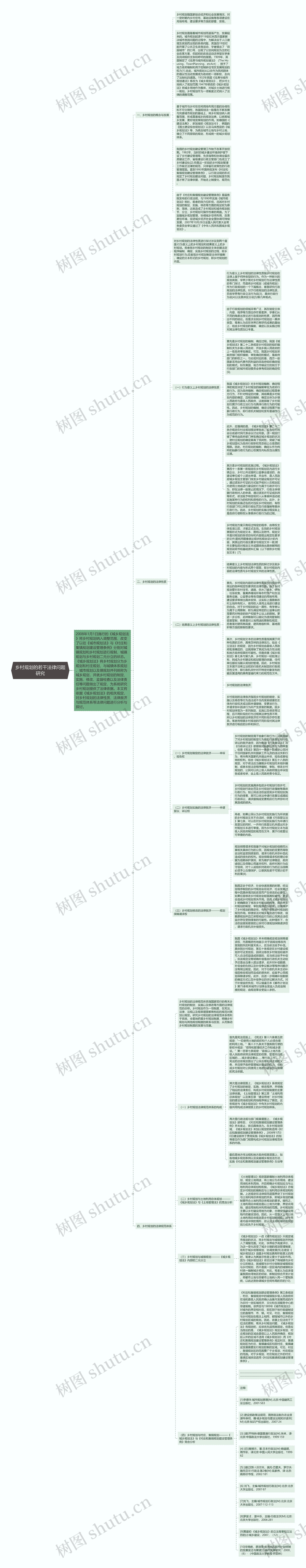 乡村规划的若干法律问题研究