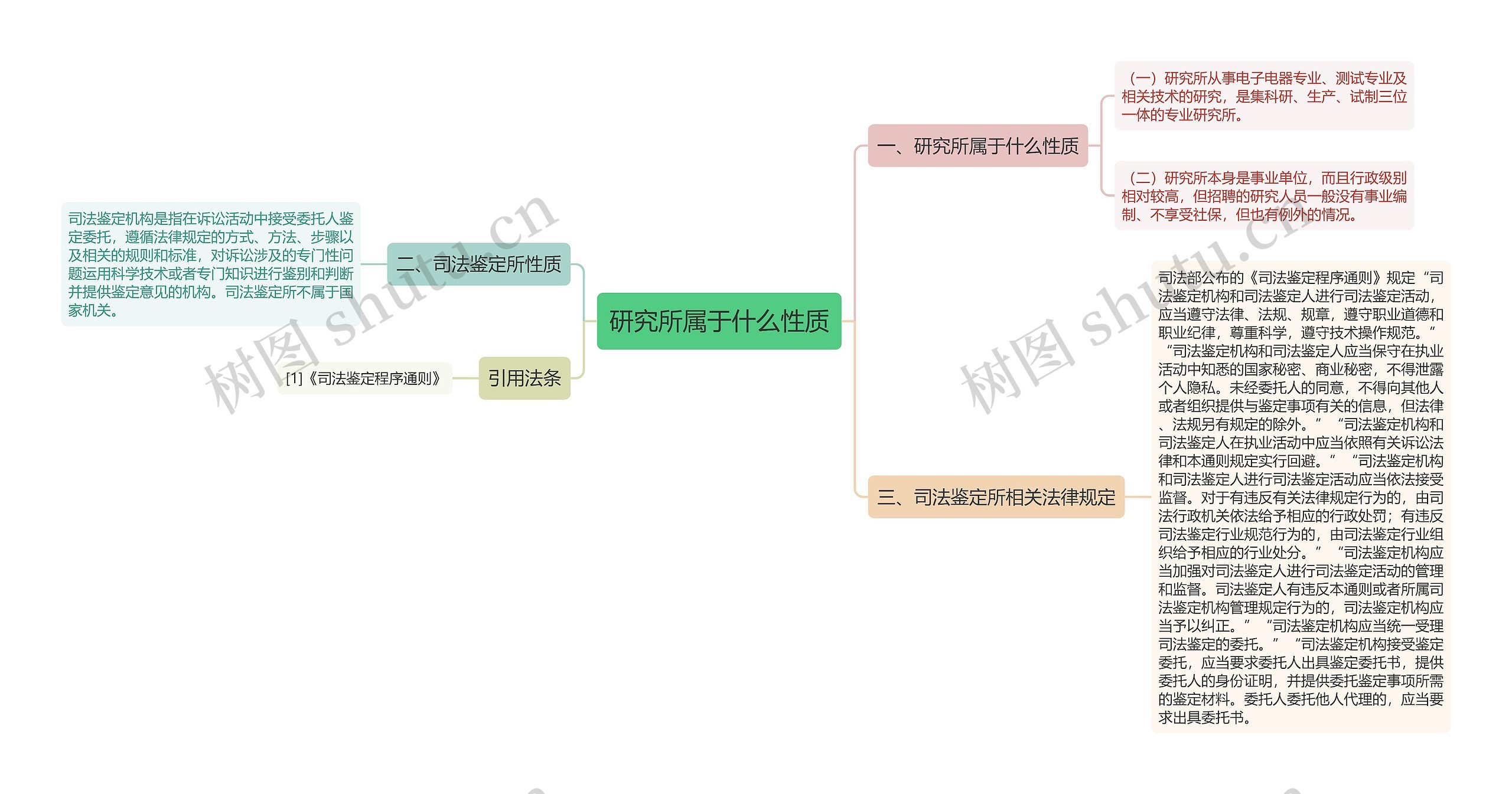 研究所属于什么性质