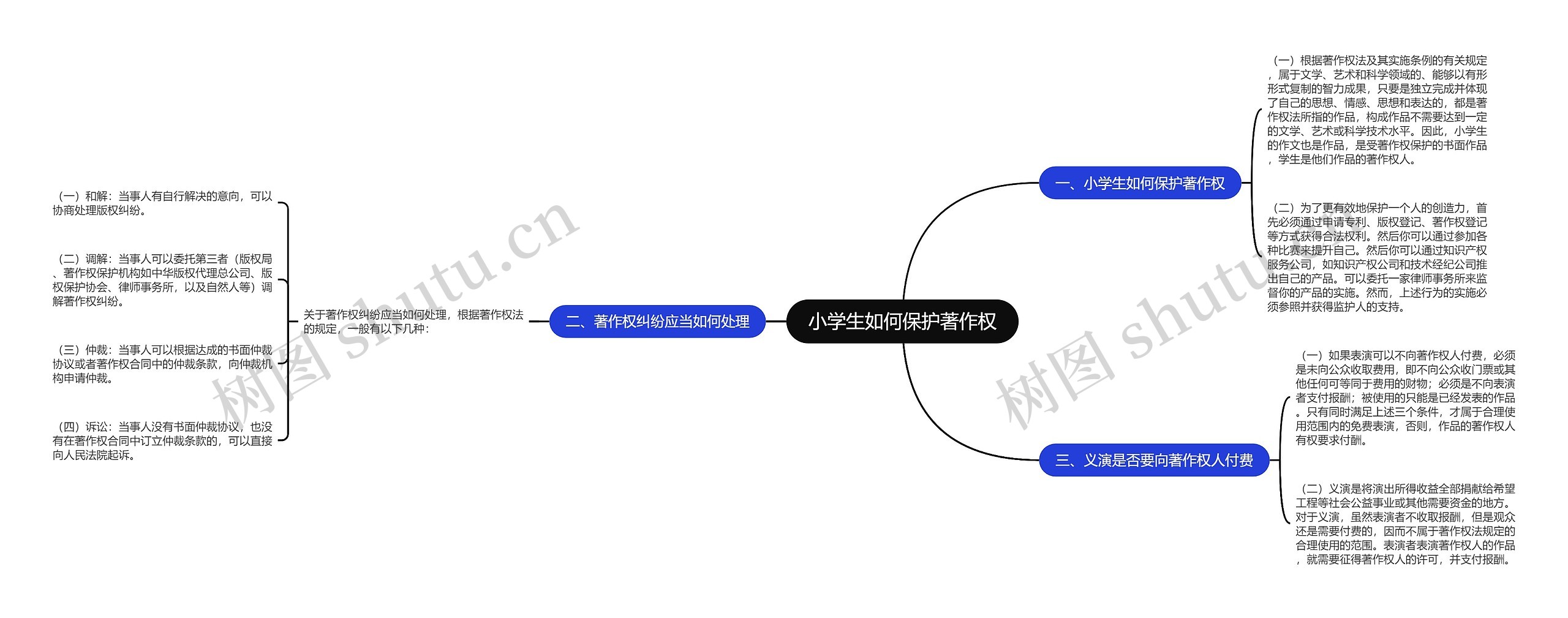 小学生如何保护著作权