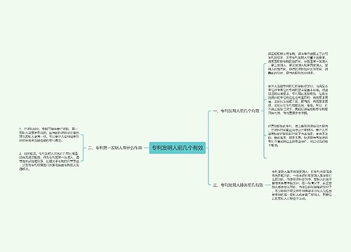 专利发明人前几个有效