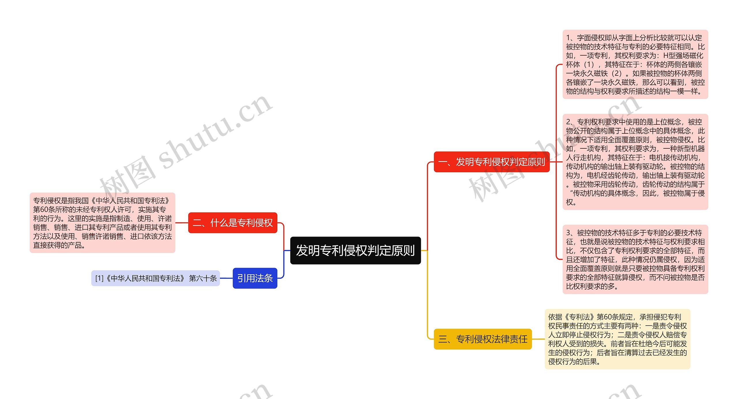 发明专利侵权判定原则