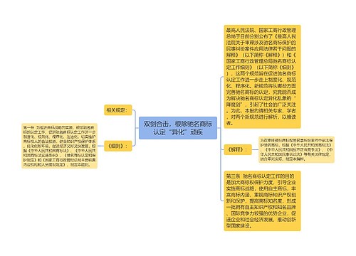 双剑合击，根除驰名商标认定“异化”顽疾