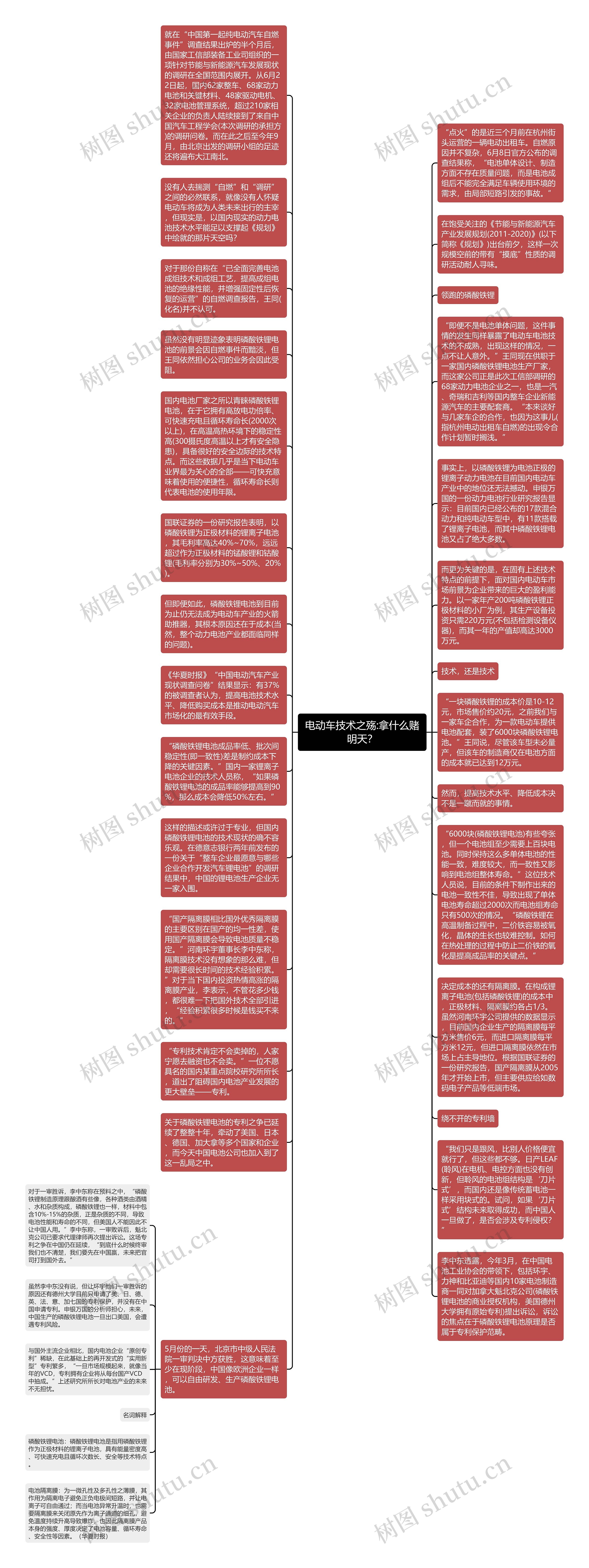 电动车技术之殇:拿什么赌明天？思维导图