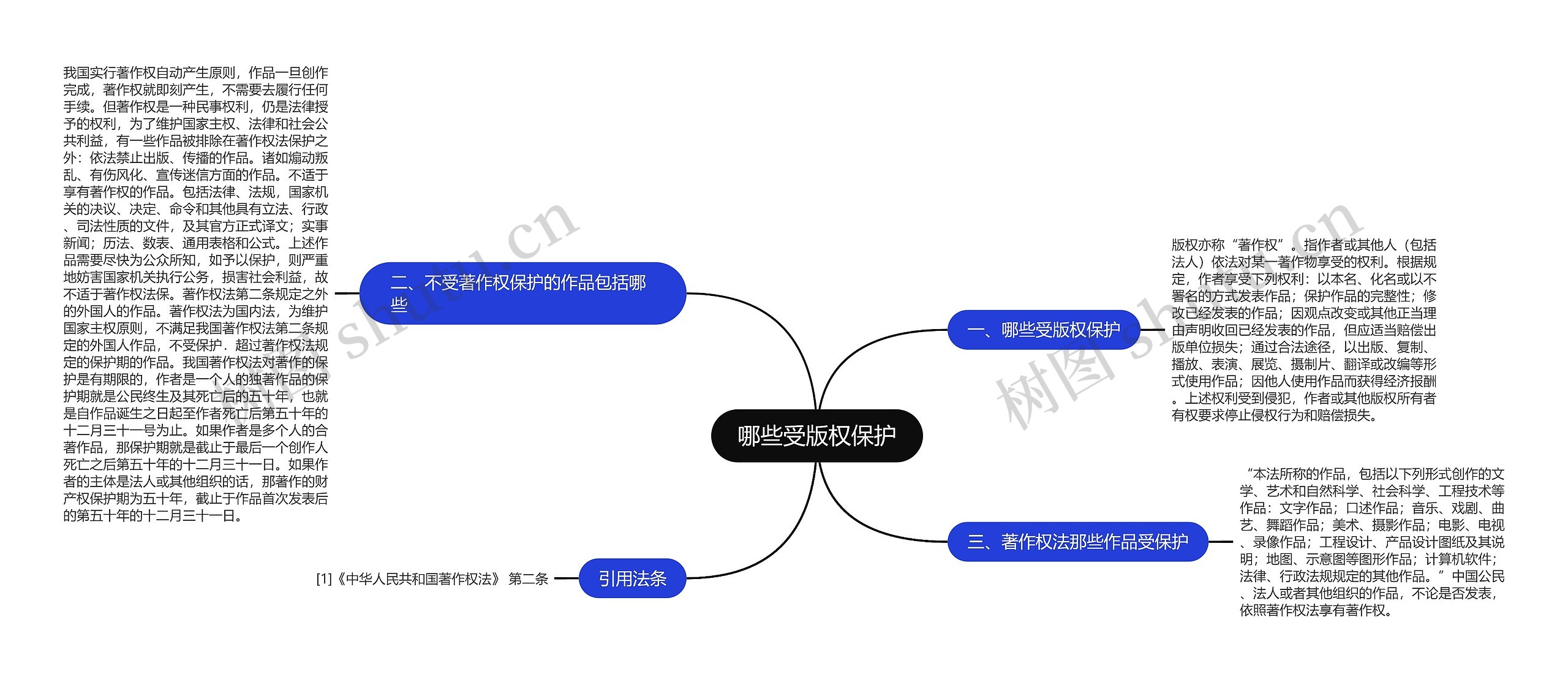 哪些受版权保护思维导图