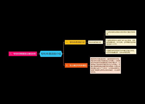 专利申请流程介绍