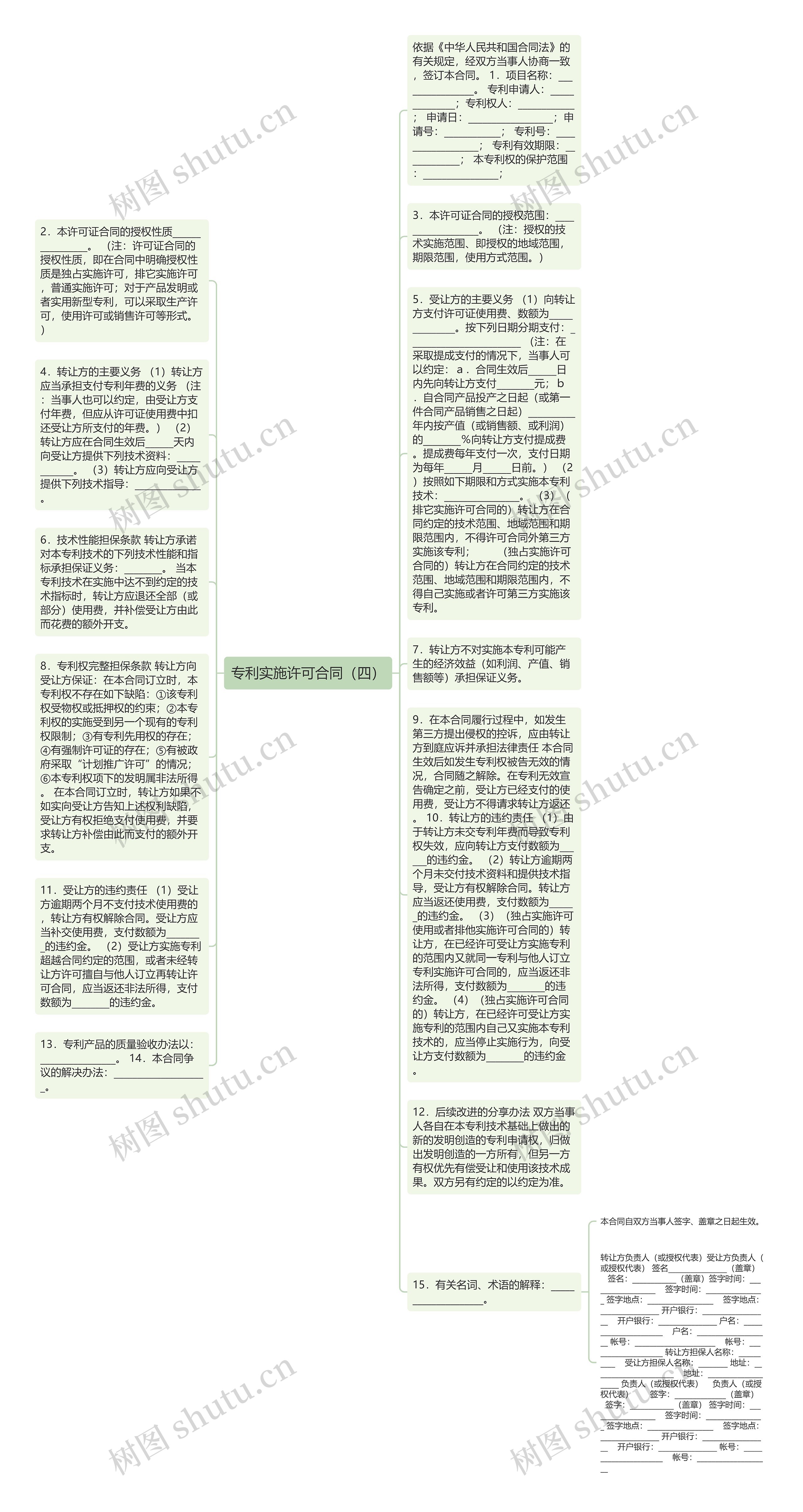 专利实施许可合同（四）思维导图