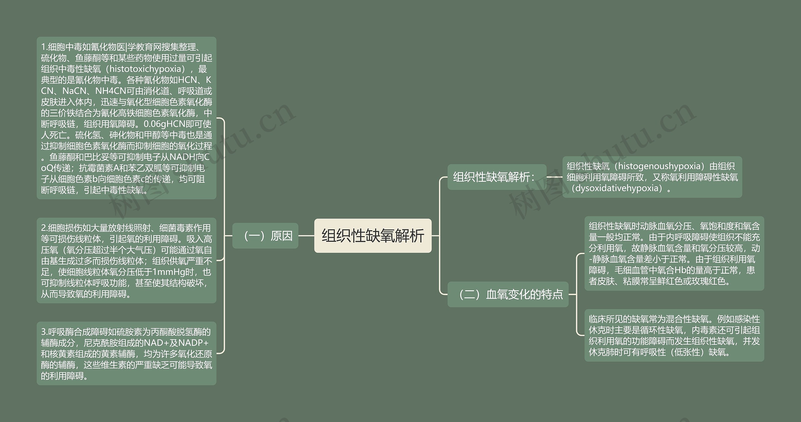 组织性缺氧解析