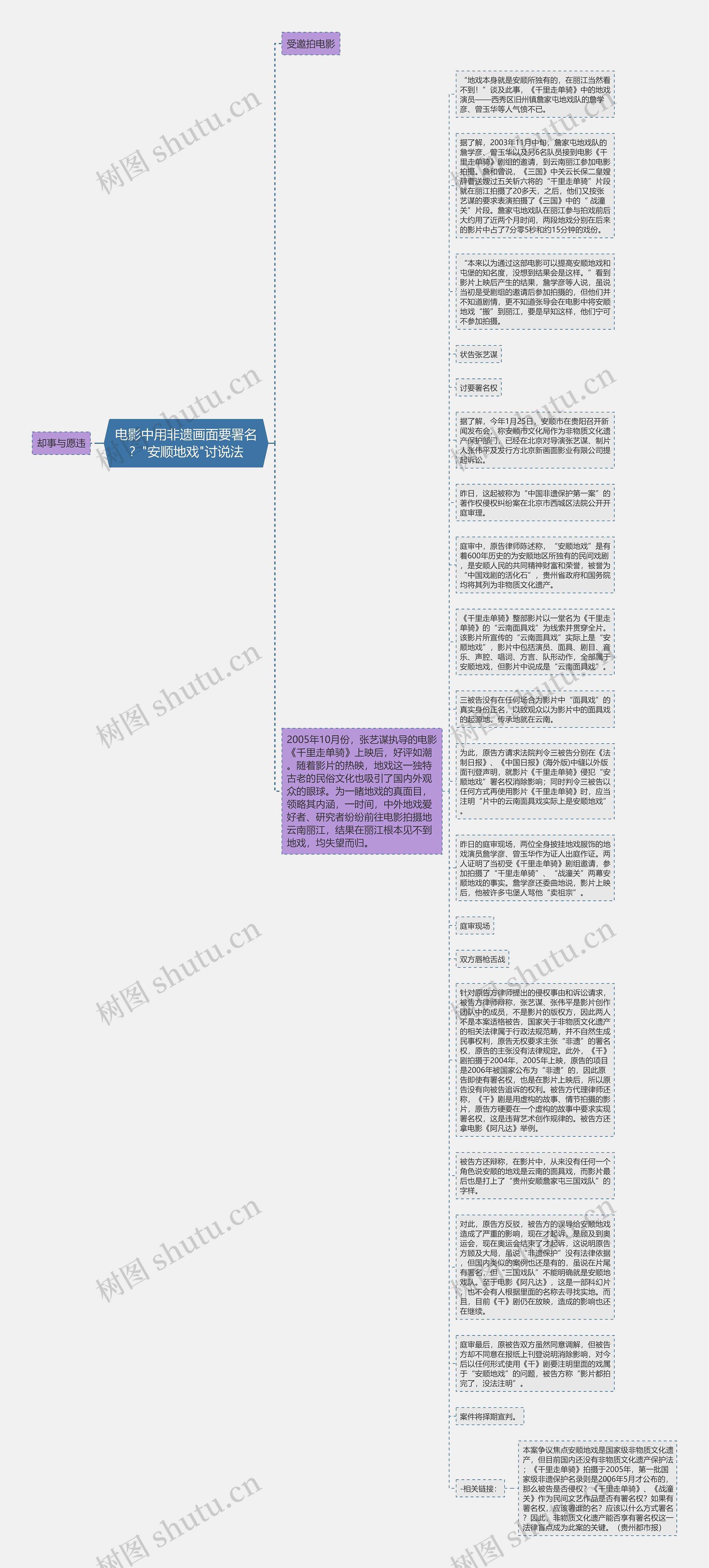 电影中用非遗画面要署名？"安顺地戏"讨说法