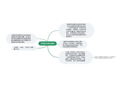 专利技术转让程序