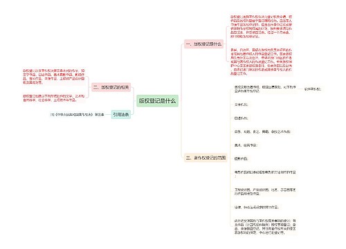 版权登记是什么