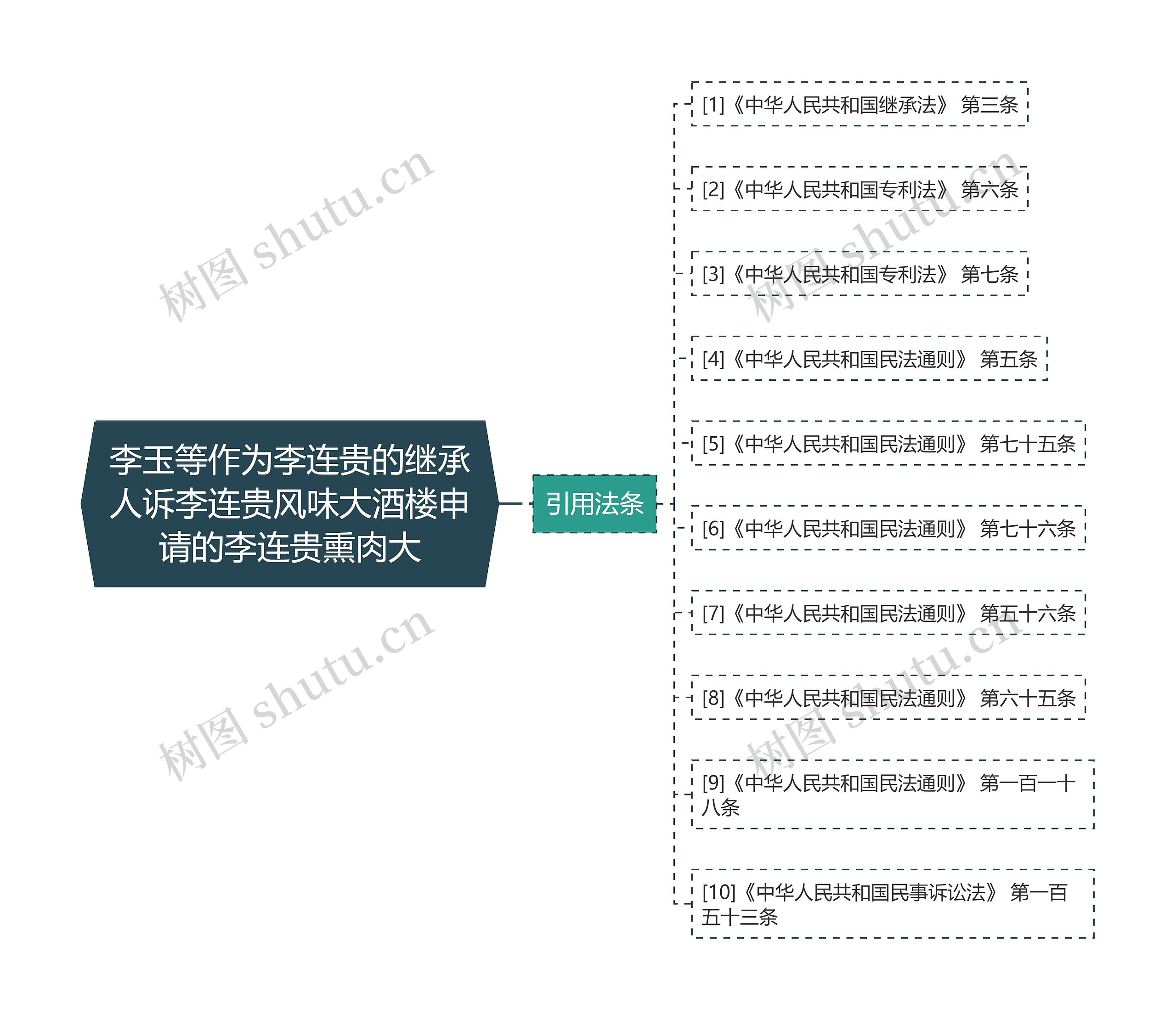 李玉等作为李连贵的继承人诉李连贵风味大酒楼申请的李连贵熏肉大