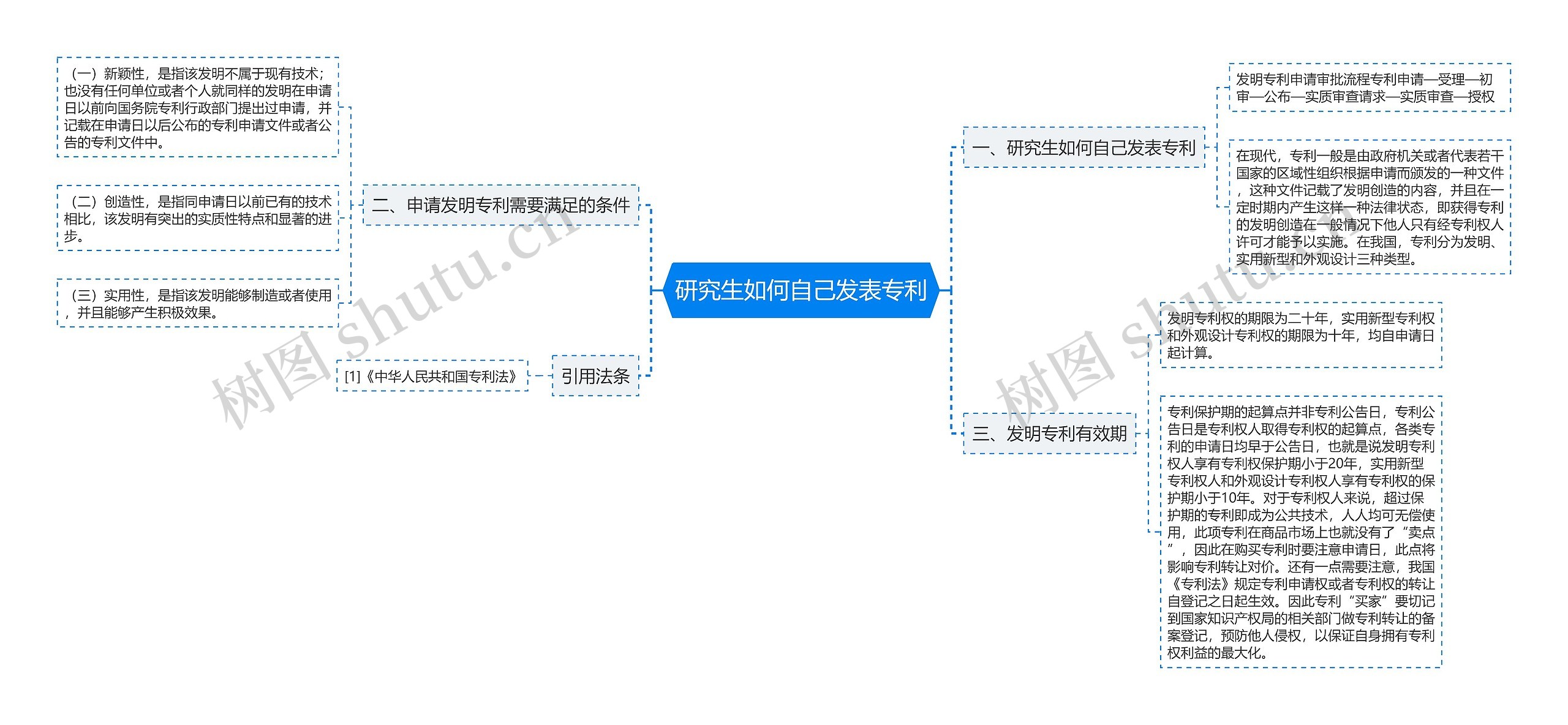 研究生如何自己发表专利