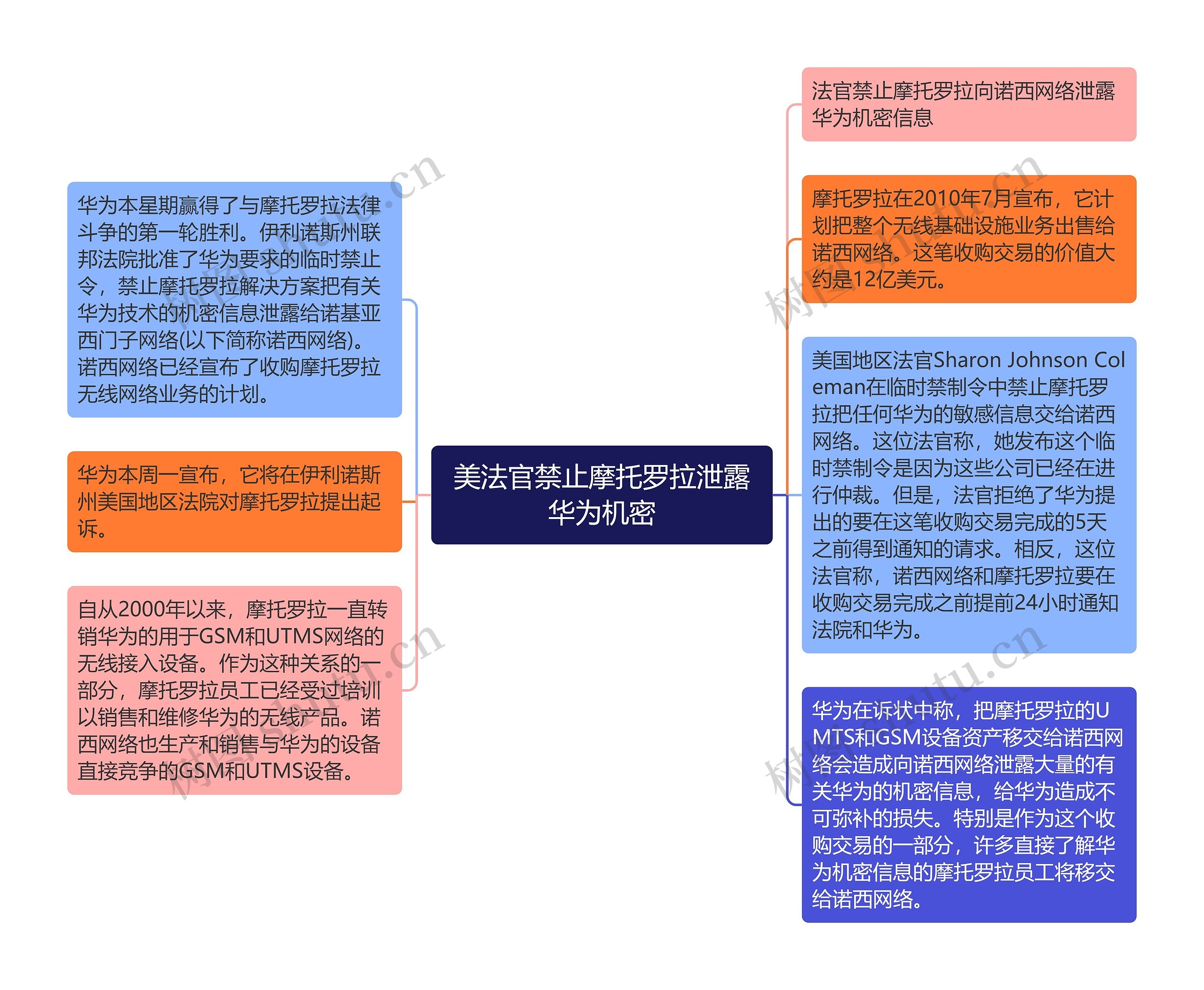 美法官禁止摩托罗拉泄露华为机密