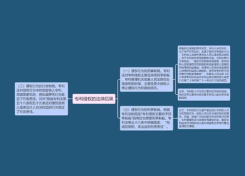 专利侵权的法律后果