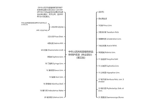 中华人民共和国植物新品种保护名录（林业部分）（第三批）