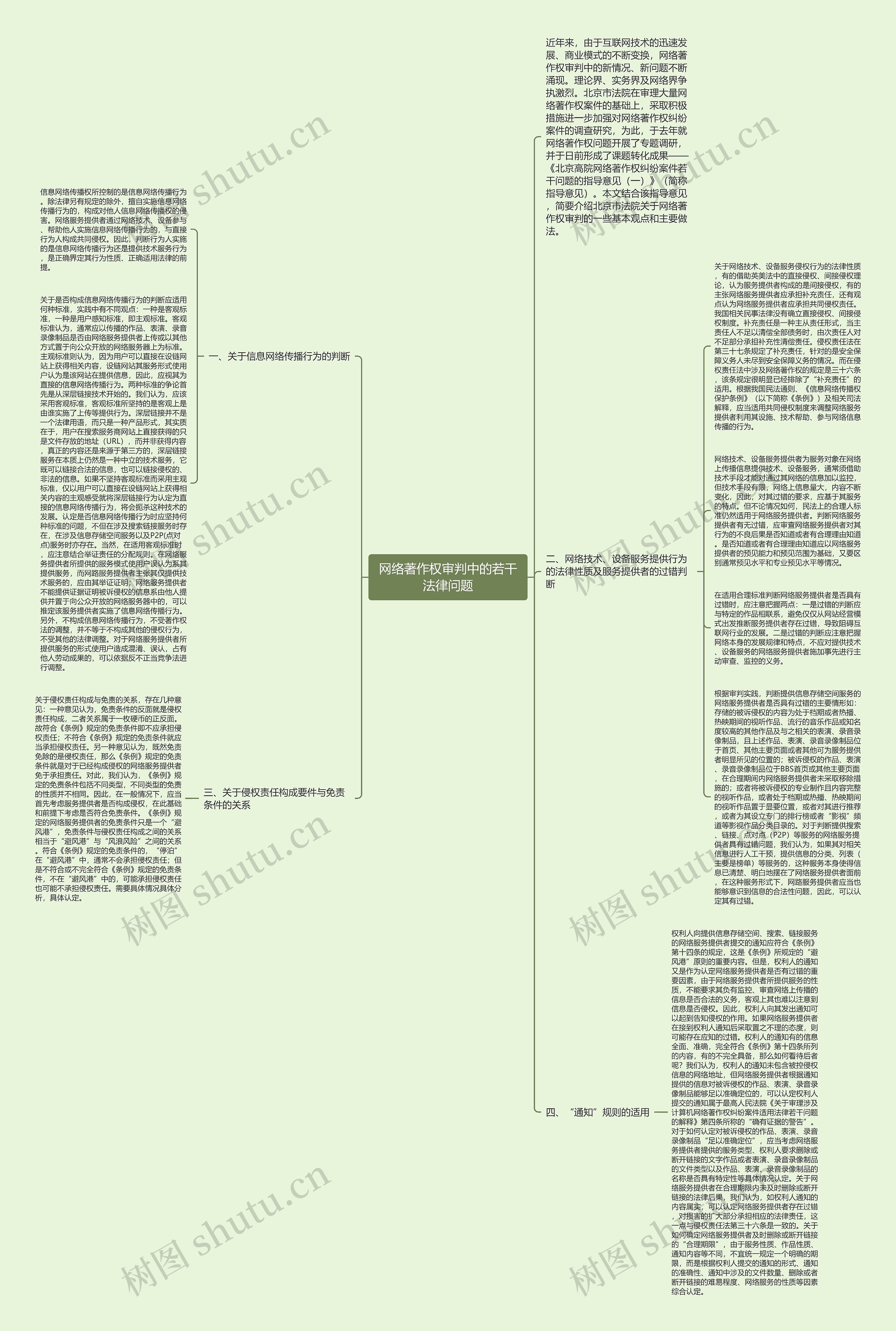 网络著作权审判中的若干法律问题思维导图