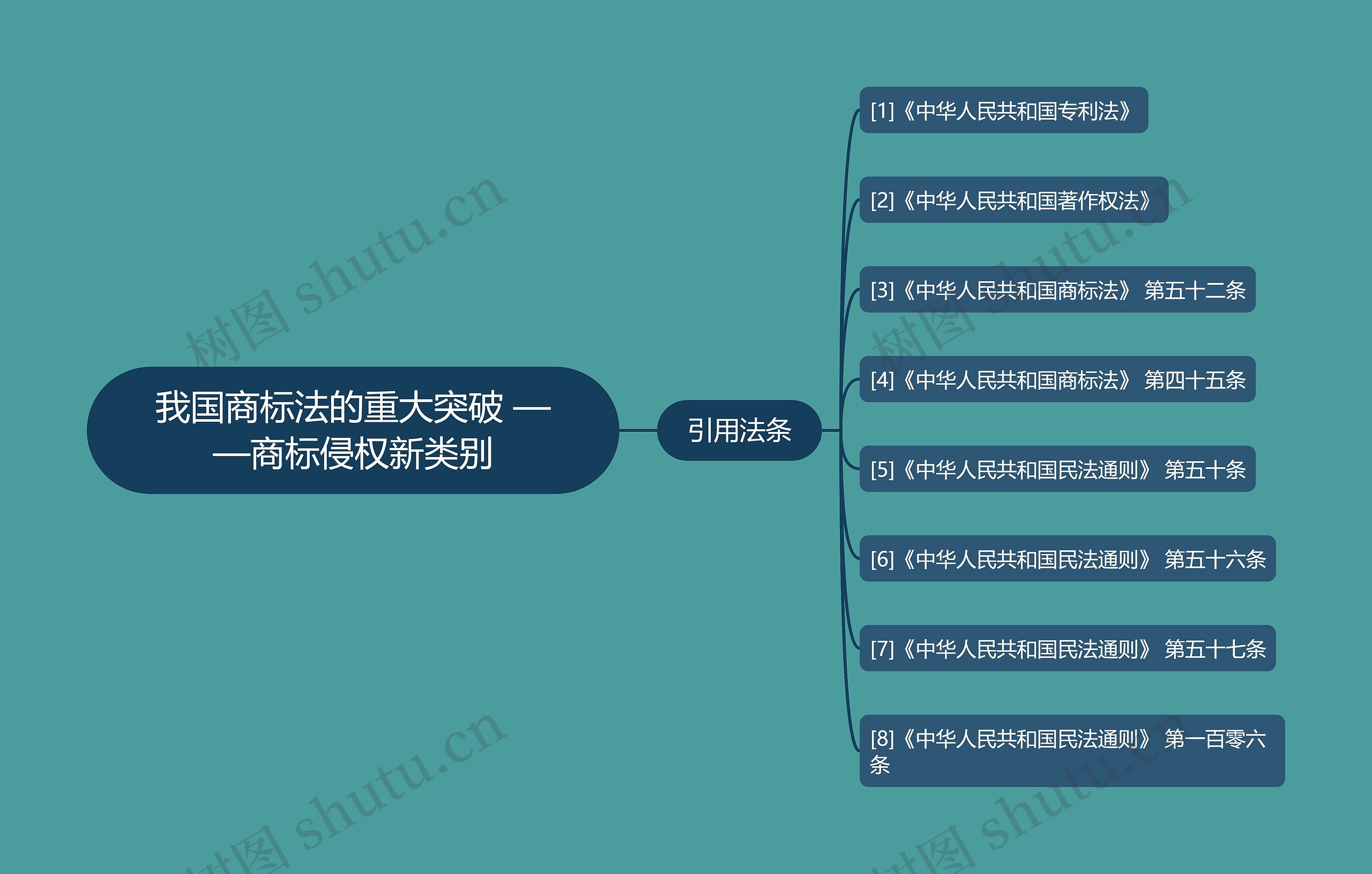 我国商标法的重大突破 ——商标侵权新类别 我国商标法的重大突破 ——商标侵权新类别