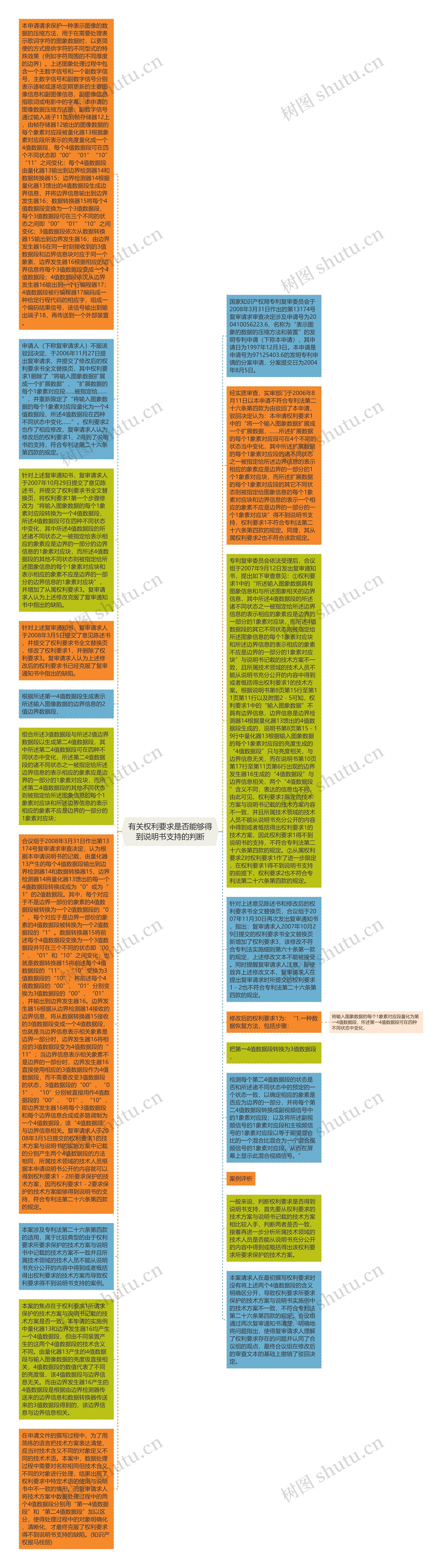 有关权利要求是否能够得到说明书支持的判断